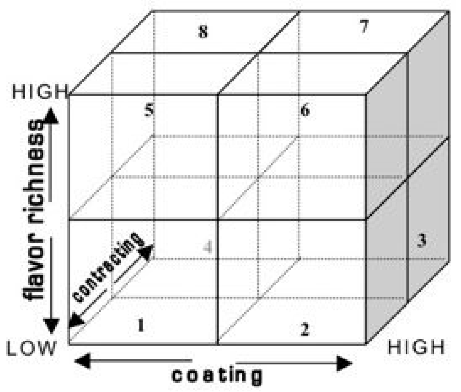 Beverages 03 00040 g001