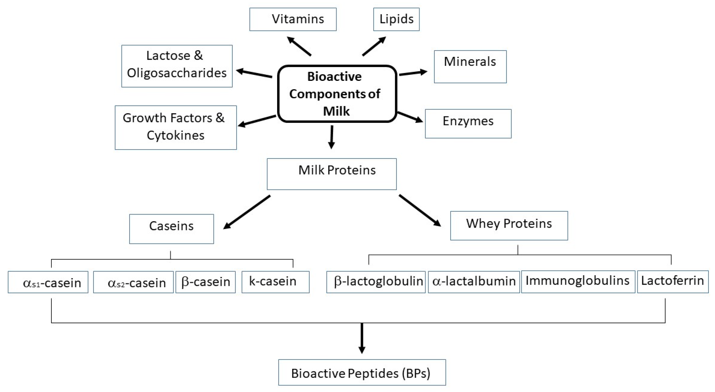 Beverages 03 00041 g001
