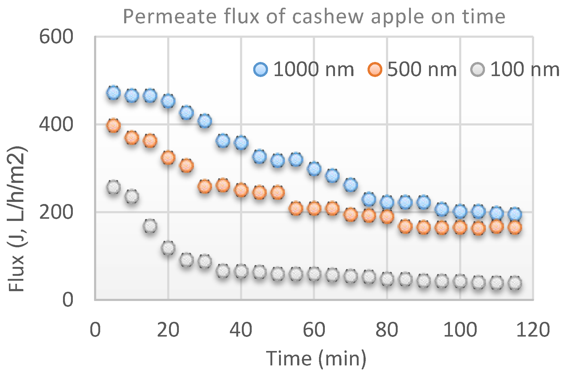 Beverages 03 00044 g002 550