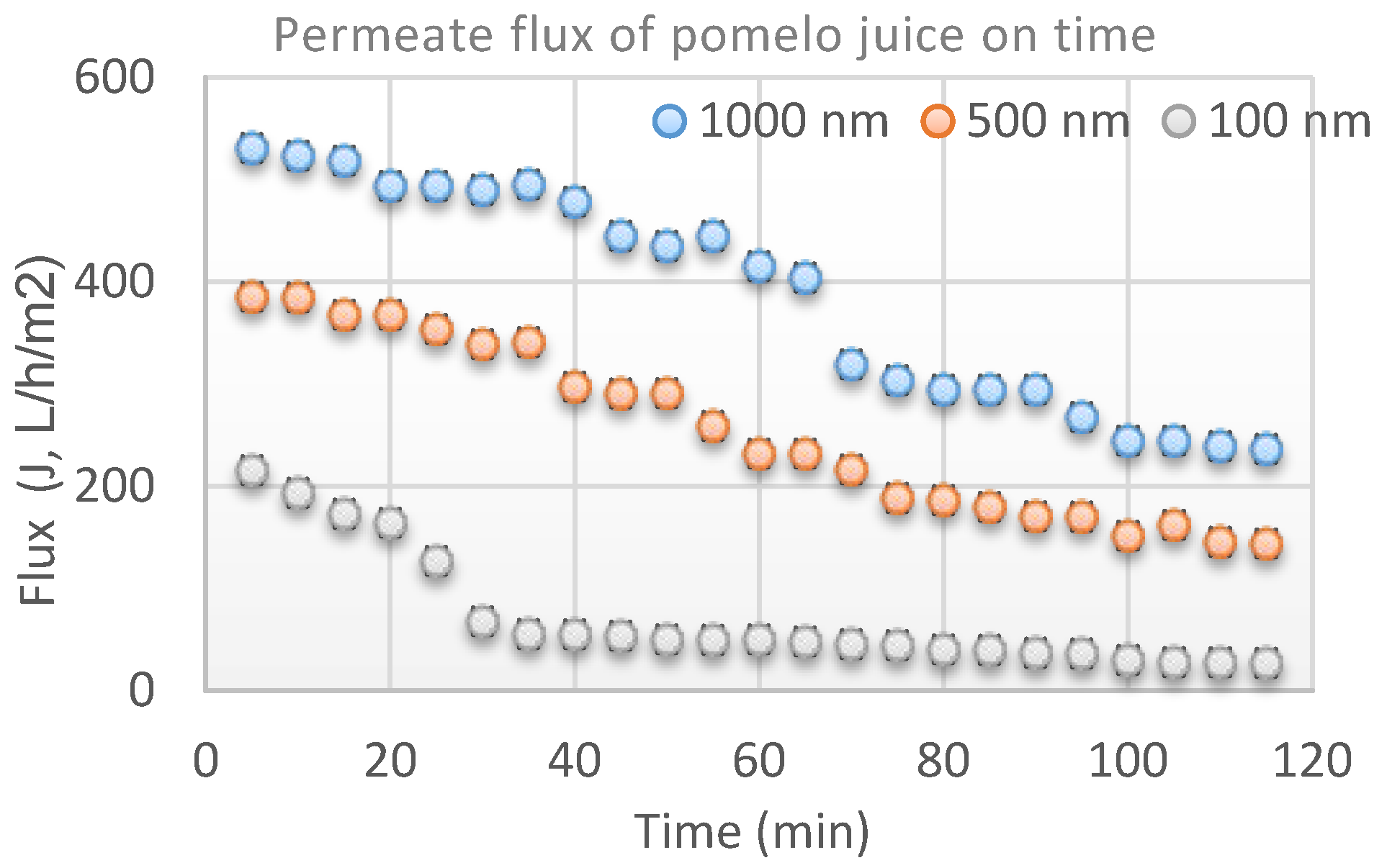 Beverages 03 00044 g004 550