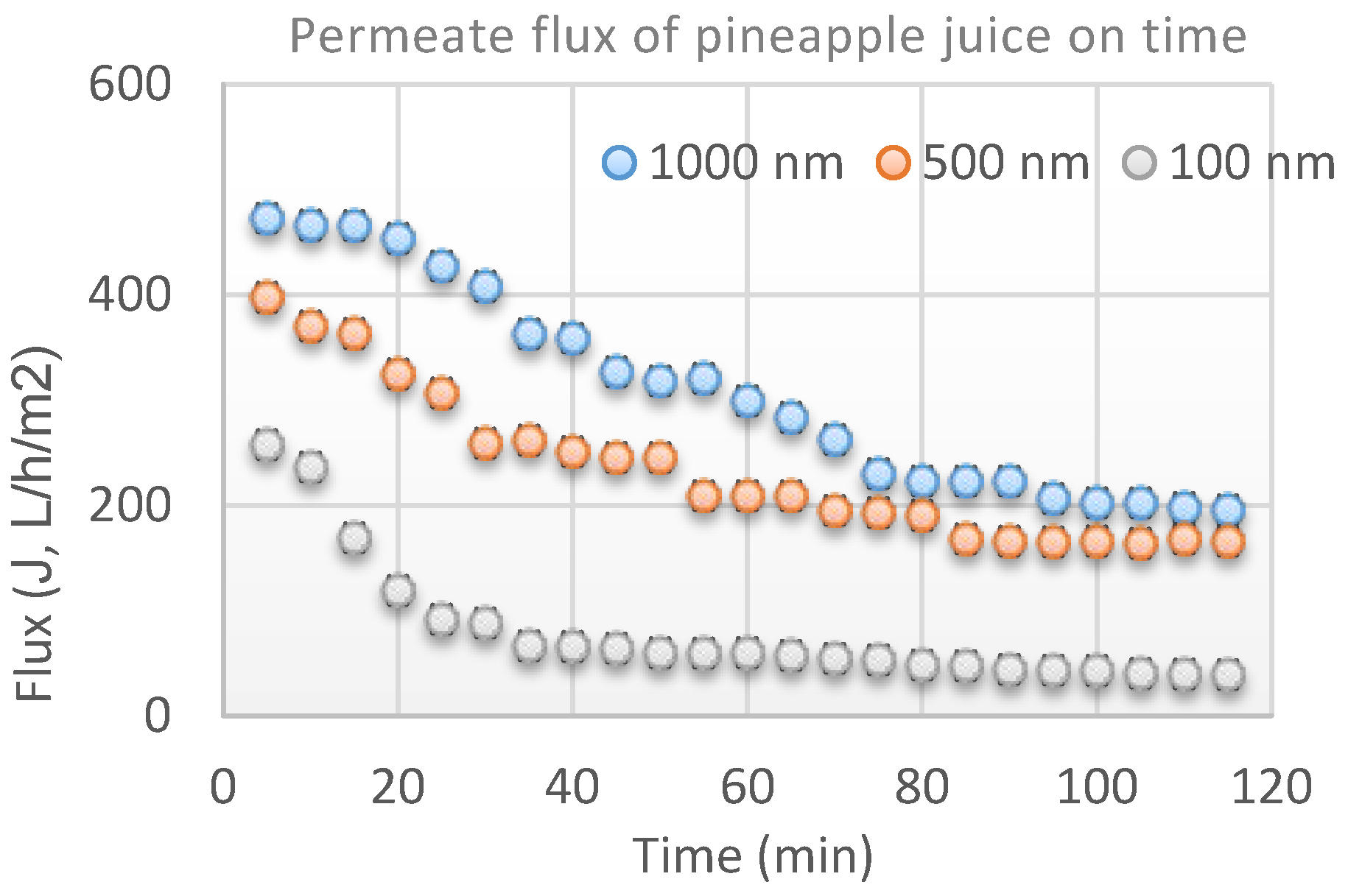 Beverages 03 00044 g005 550