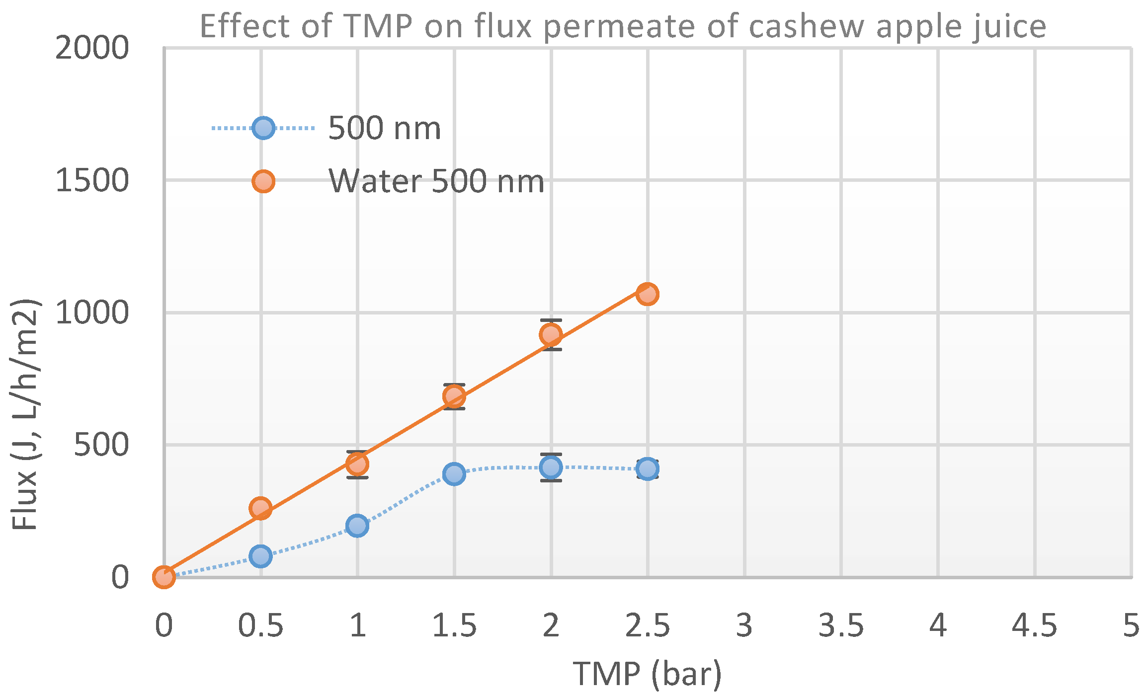 Beverages 03 00044 g006 550