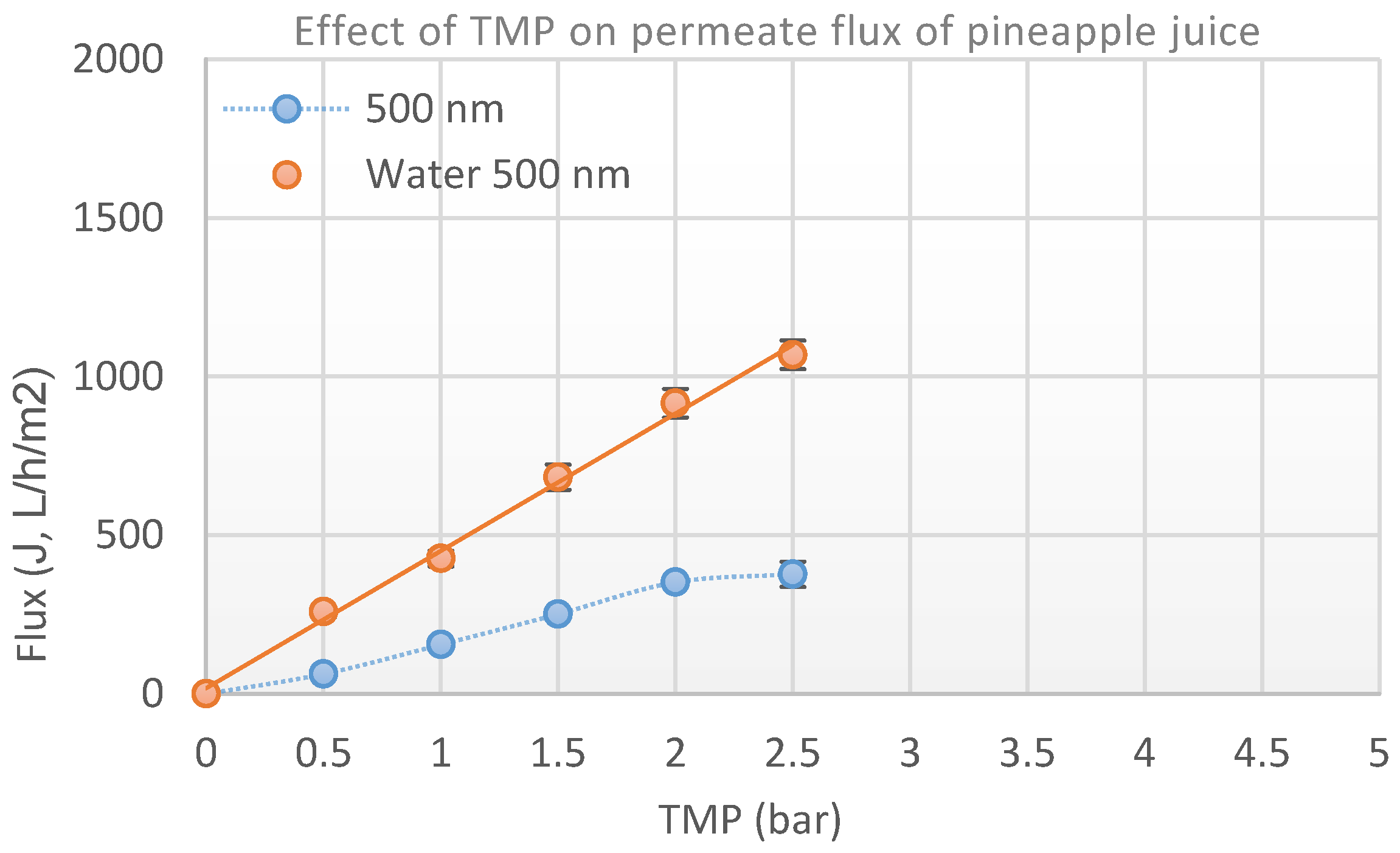 Beverages 03 00044 g009 550