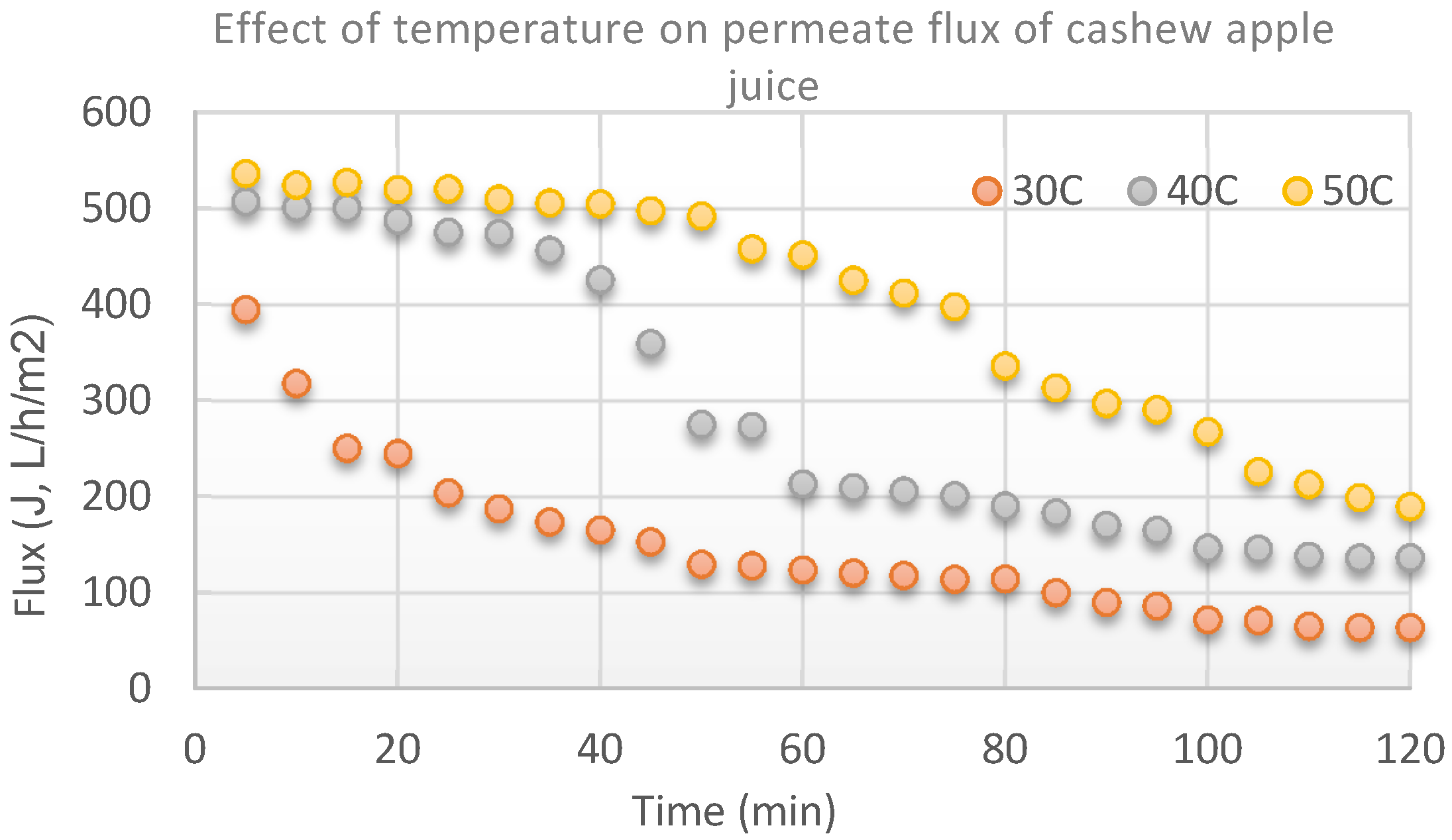 Beverages 03 00044 g010 550