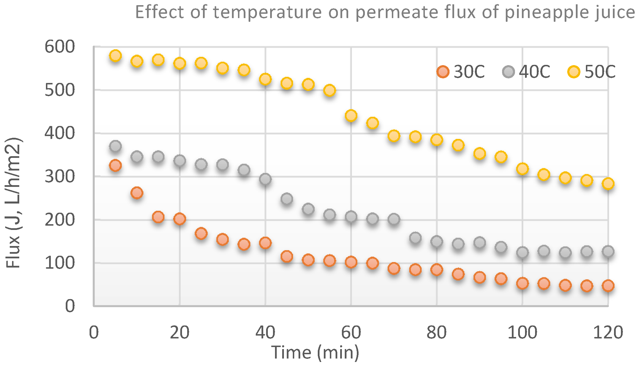 Beverages 03 00044 g013 550
