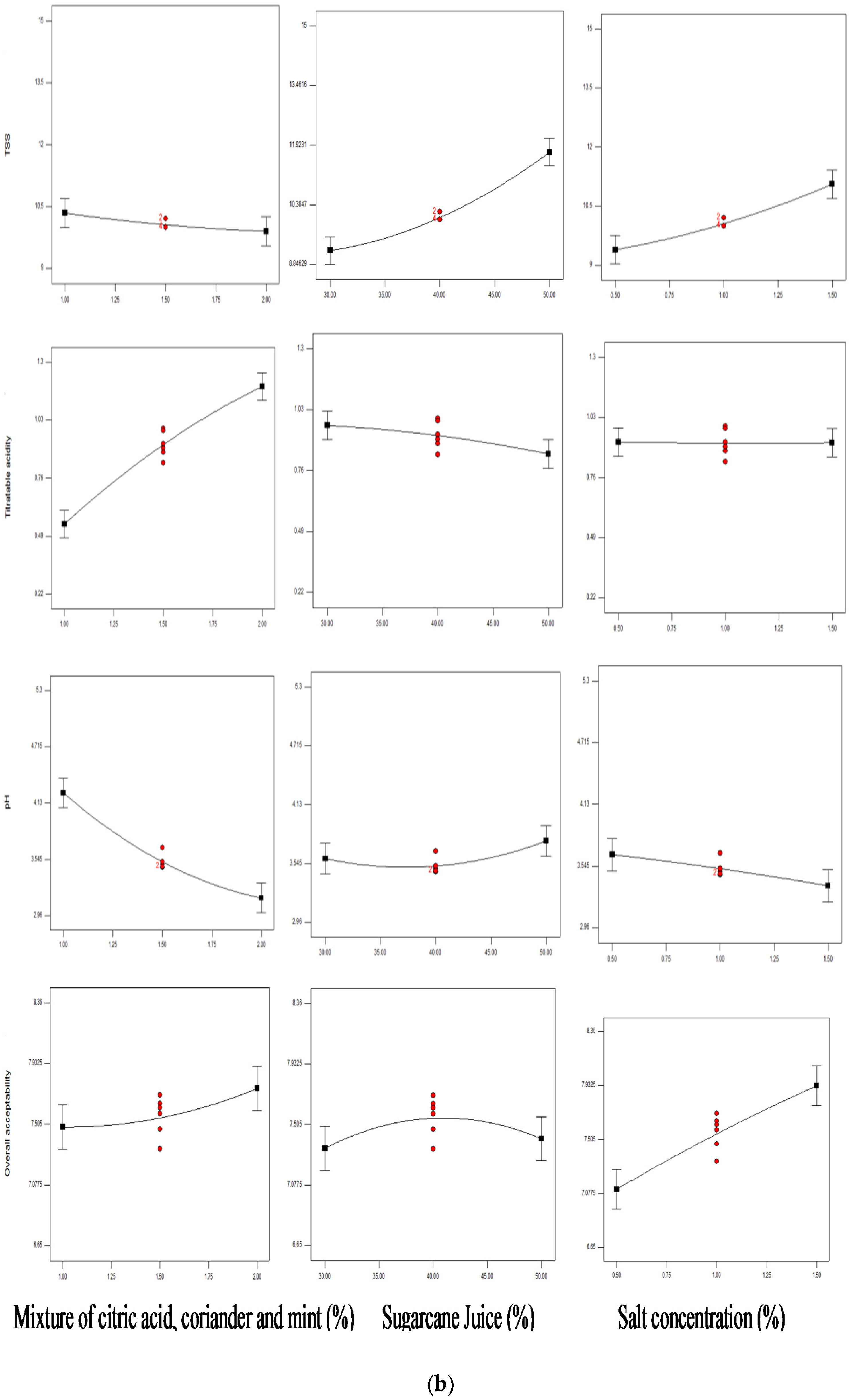 Beverages 03 00050 g001b
