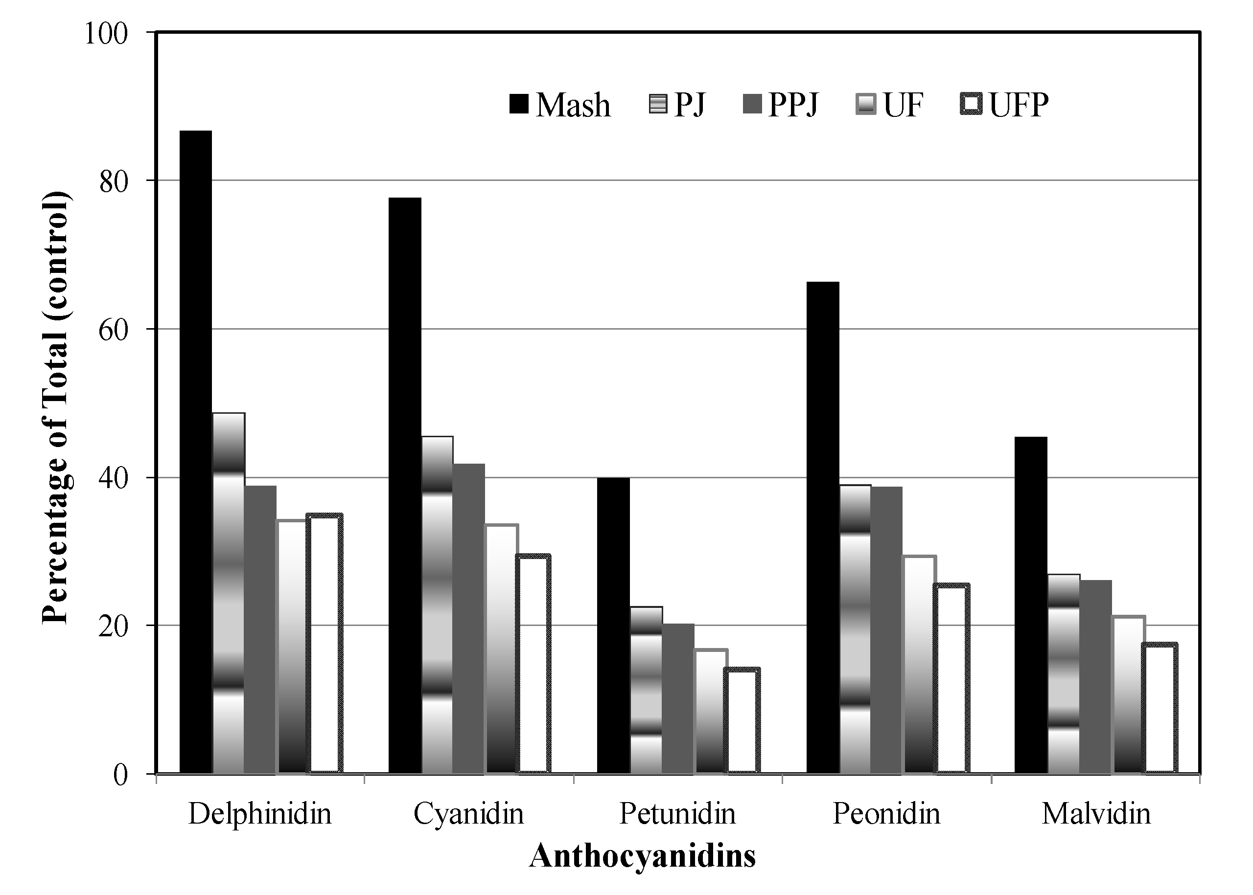 Beverages 03 00056 g005