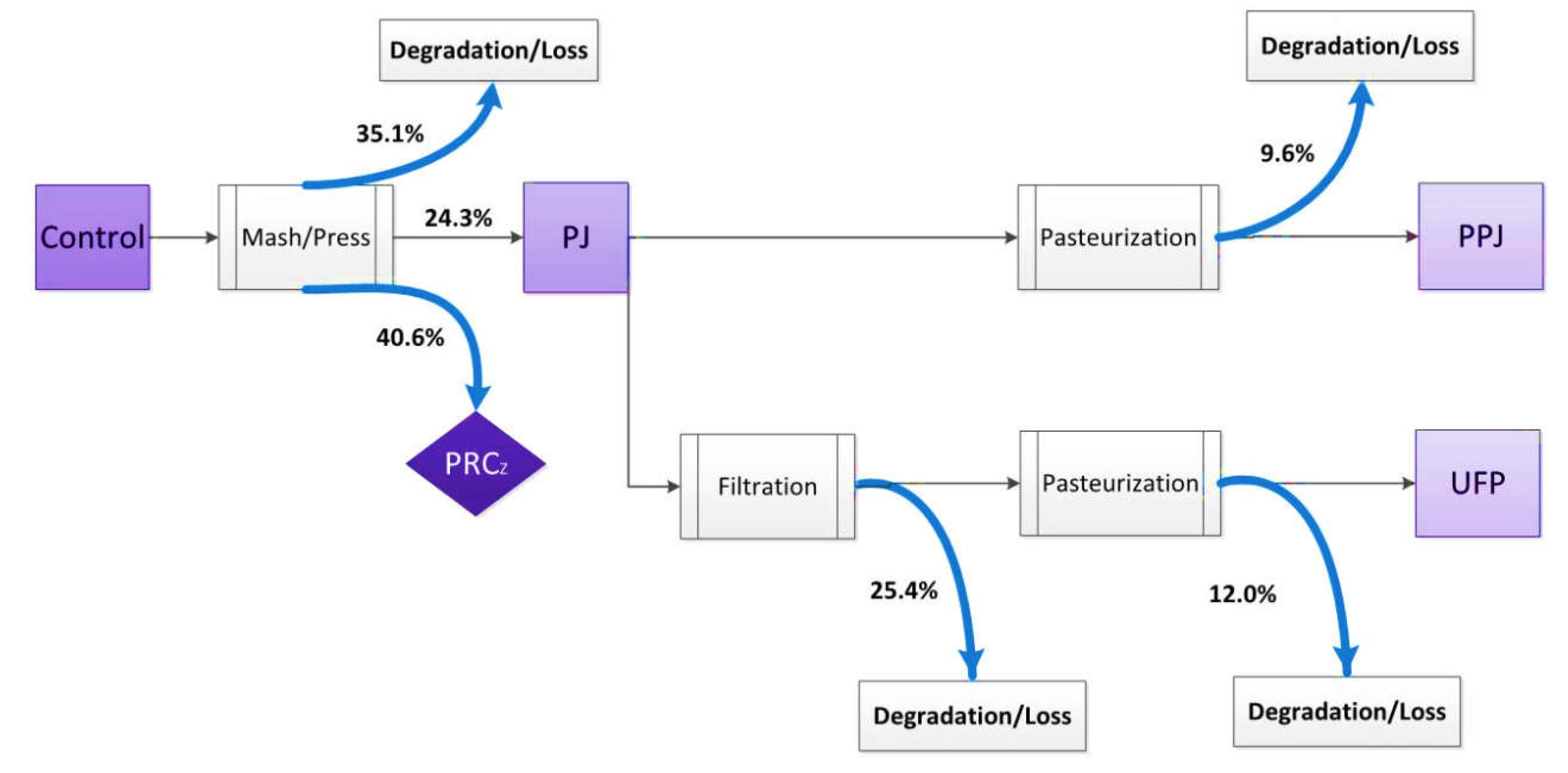 Beverages 03 00056 g006