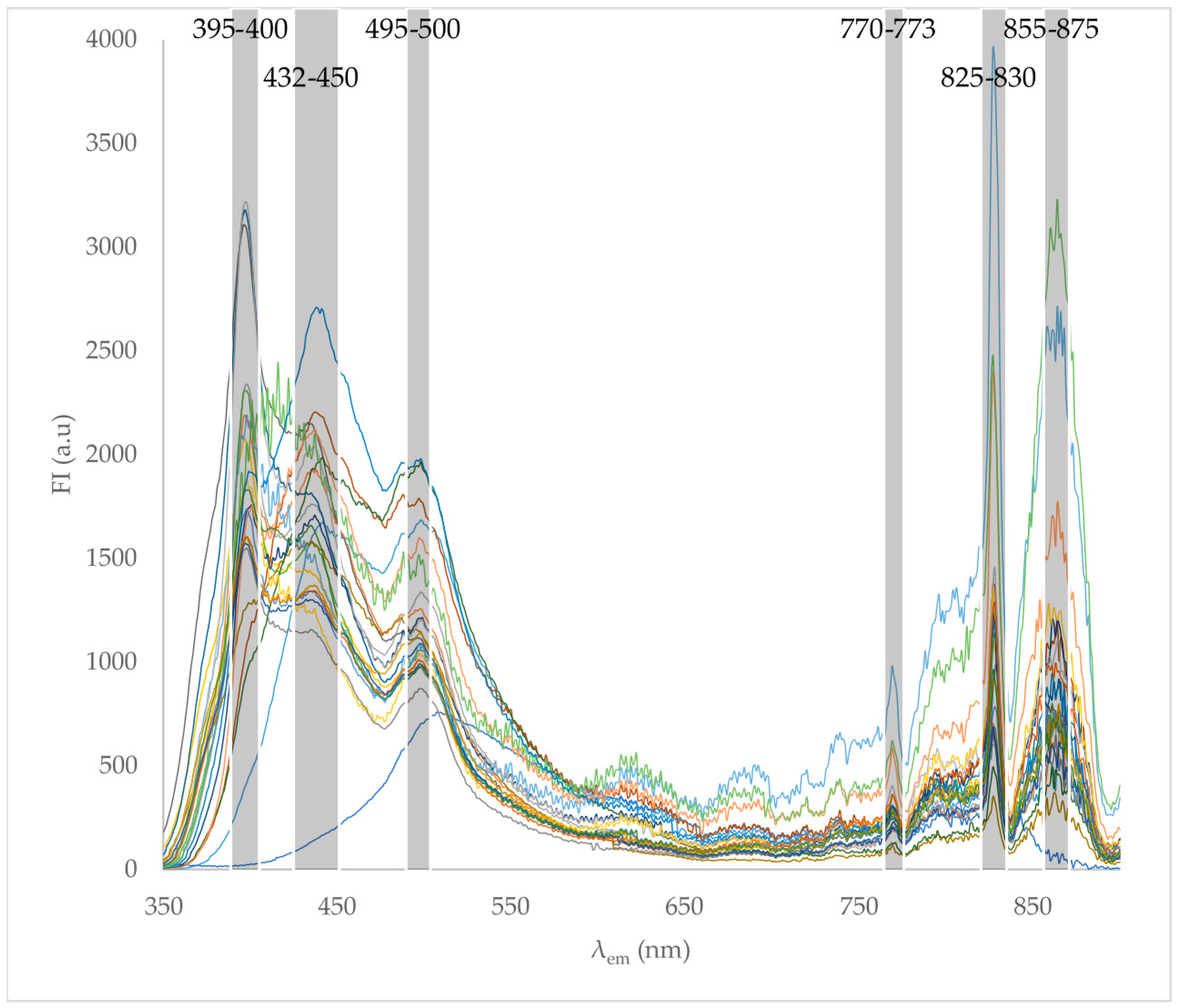 Beverages 03 00057 g001 550
