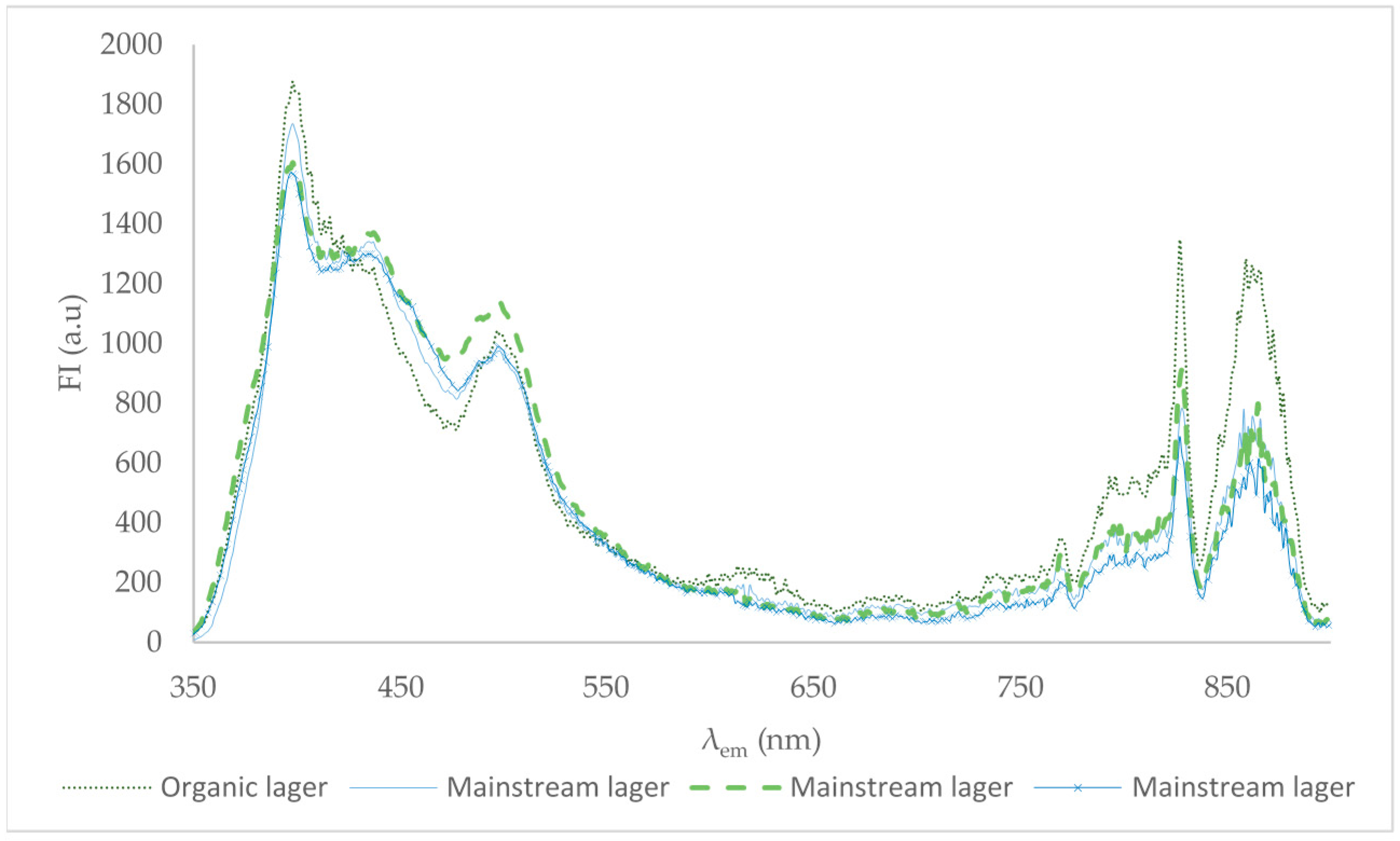 Beverages 03 00057 g004 550