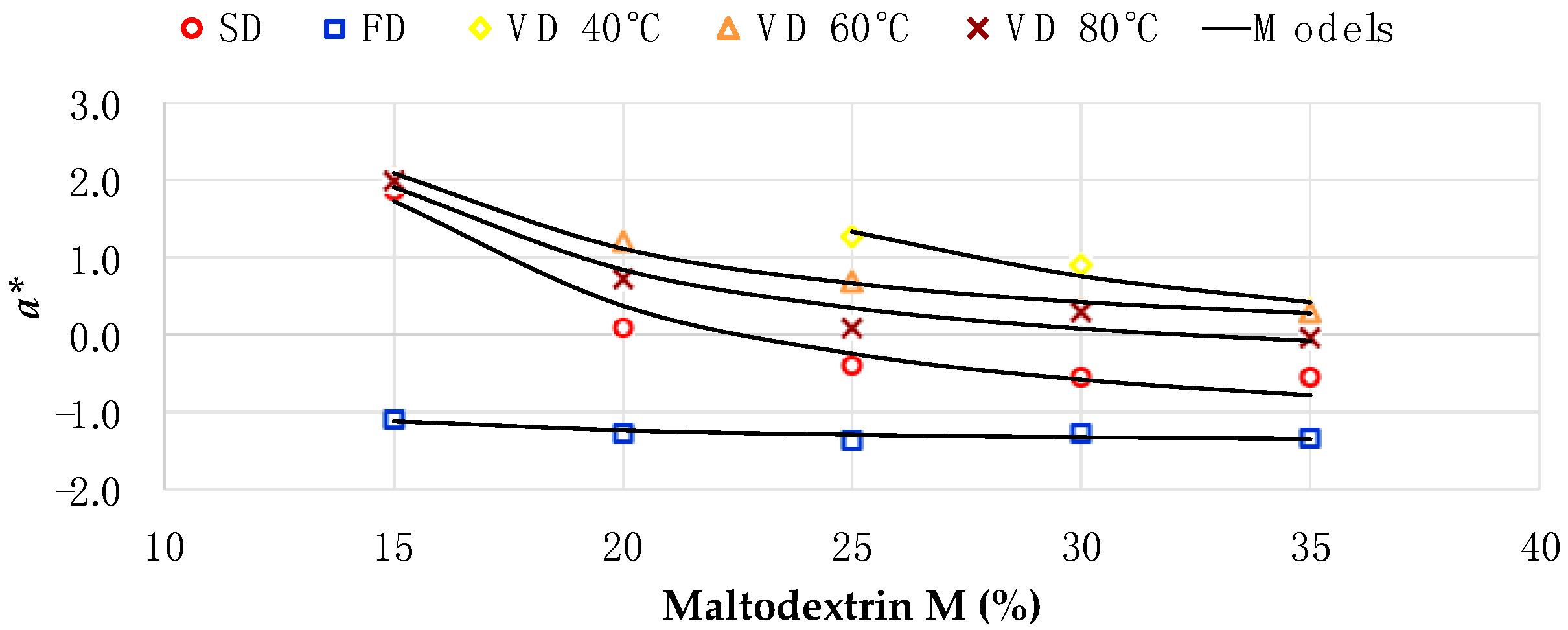 Beverages 04 00002 g007