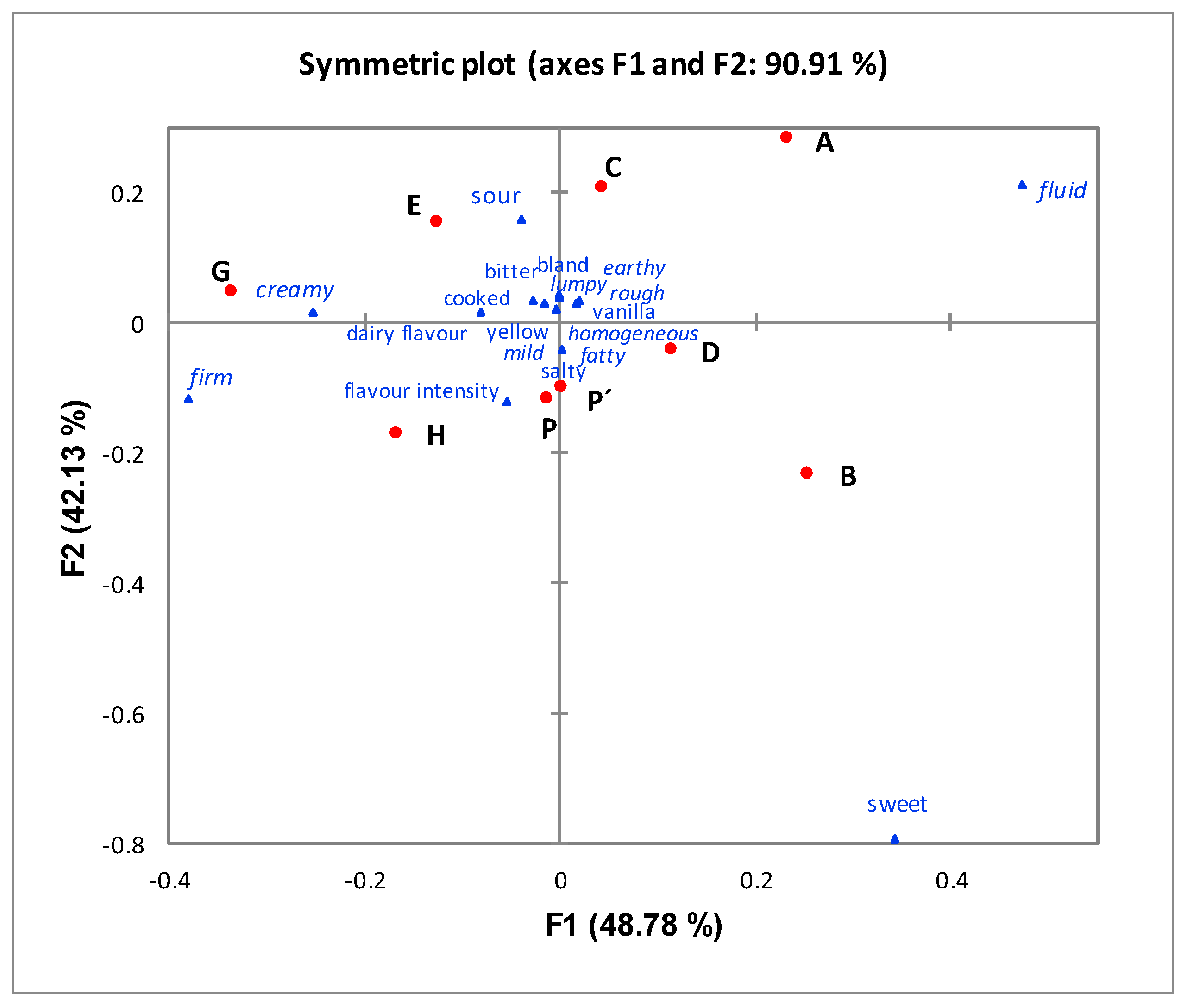 Beverages 04 00011 g001 Beverages 04 00011 g001