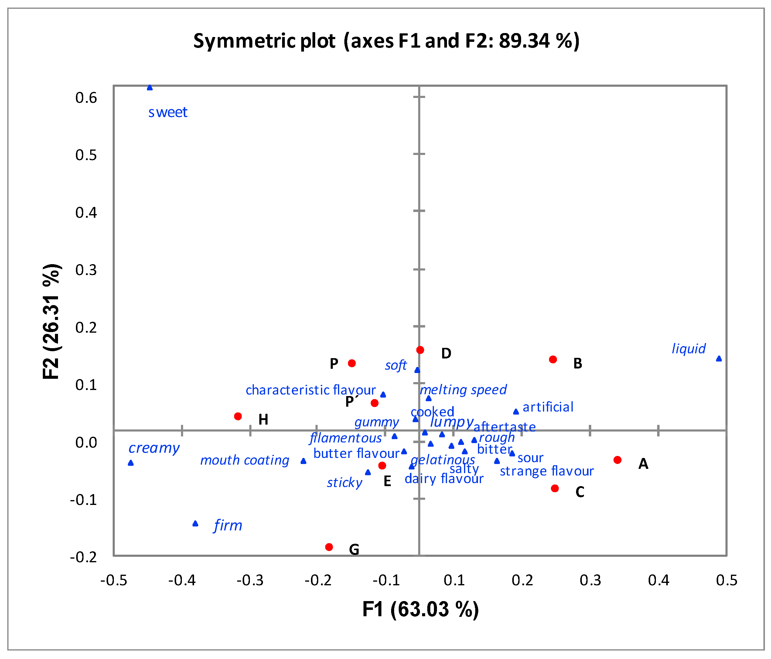 Beverages 04 00011 g002 Beverages 04 00011 g002