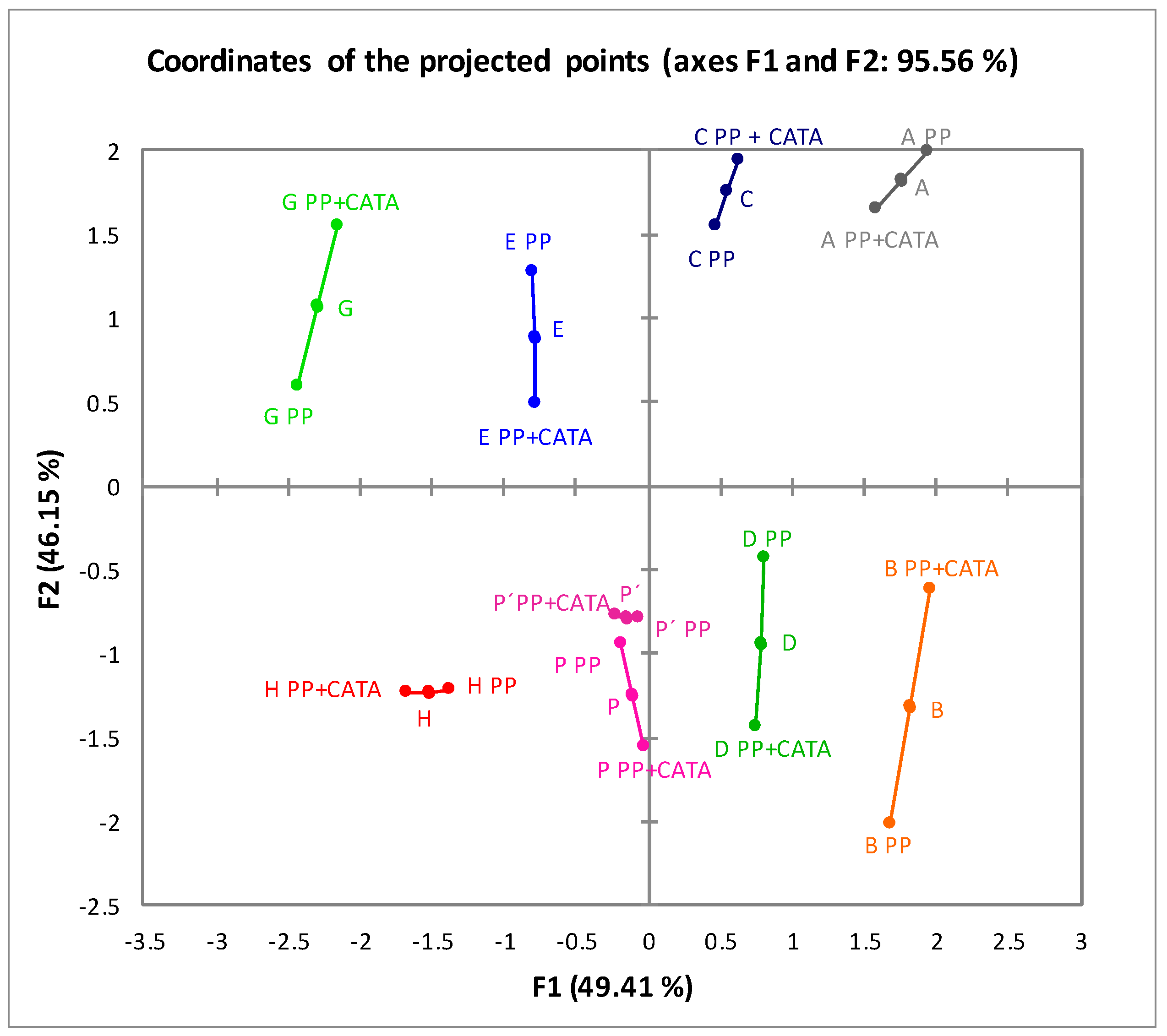 Beverages 04 00011 g003 Beverages 04 00011 g003