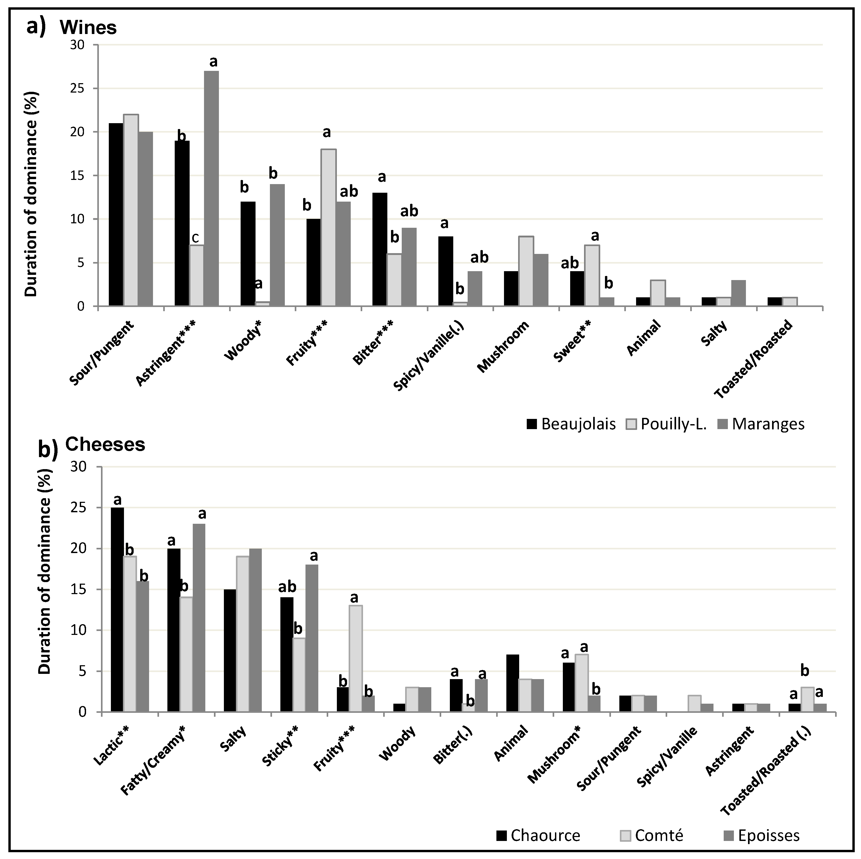 Beverages 04 00013 g002 Beverages 04 00013 g002