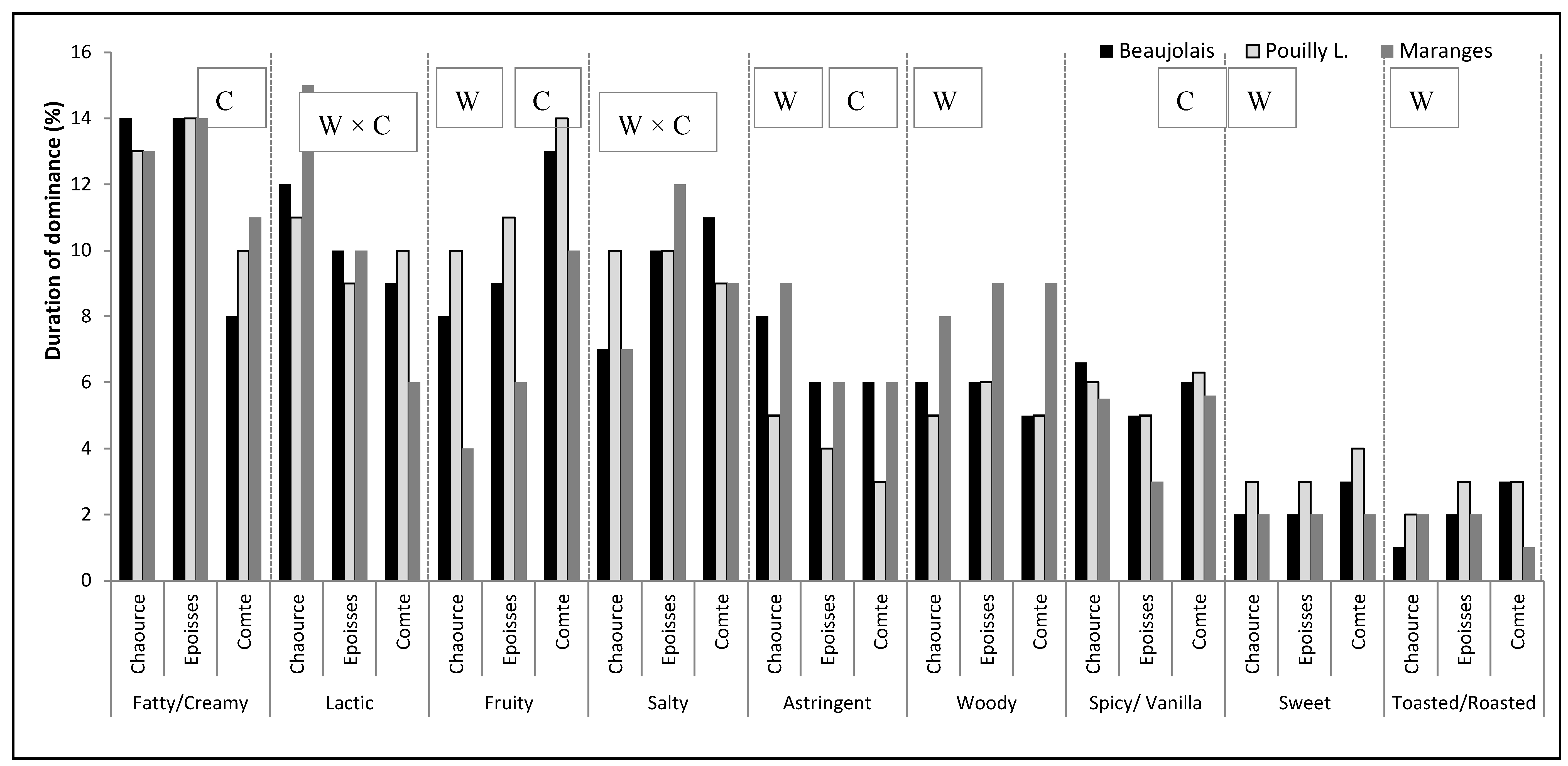 Beverages 04 00013 g003 Beverages 04 00013 g003