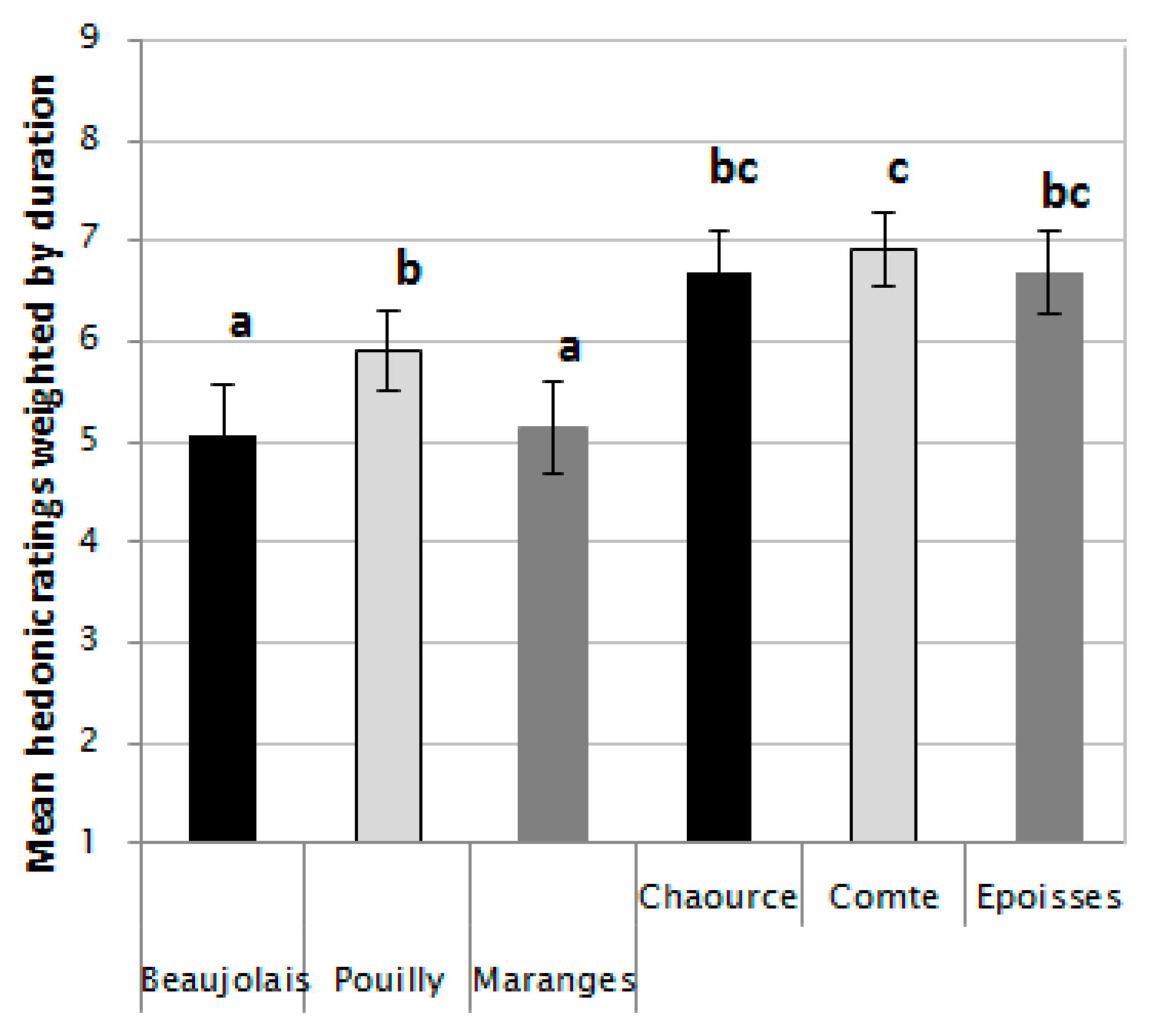 Beverages 04 00013 g004 Beverages 04 00013 g004