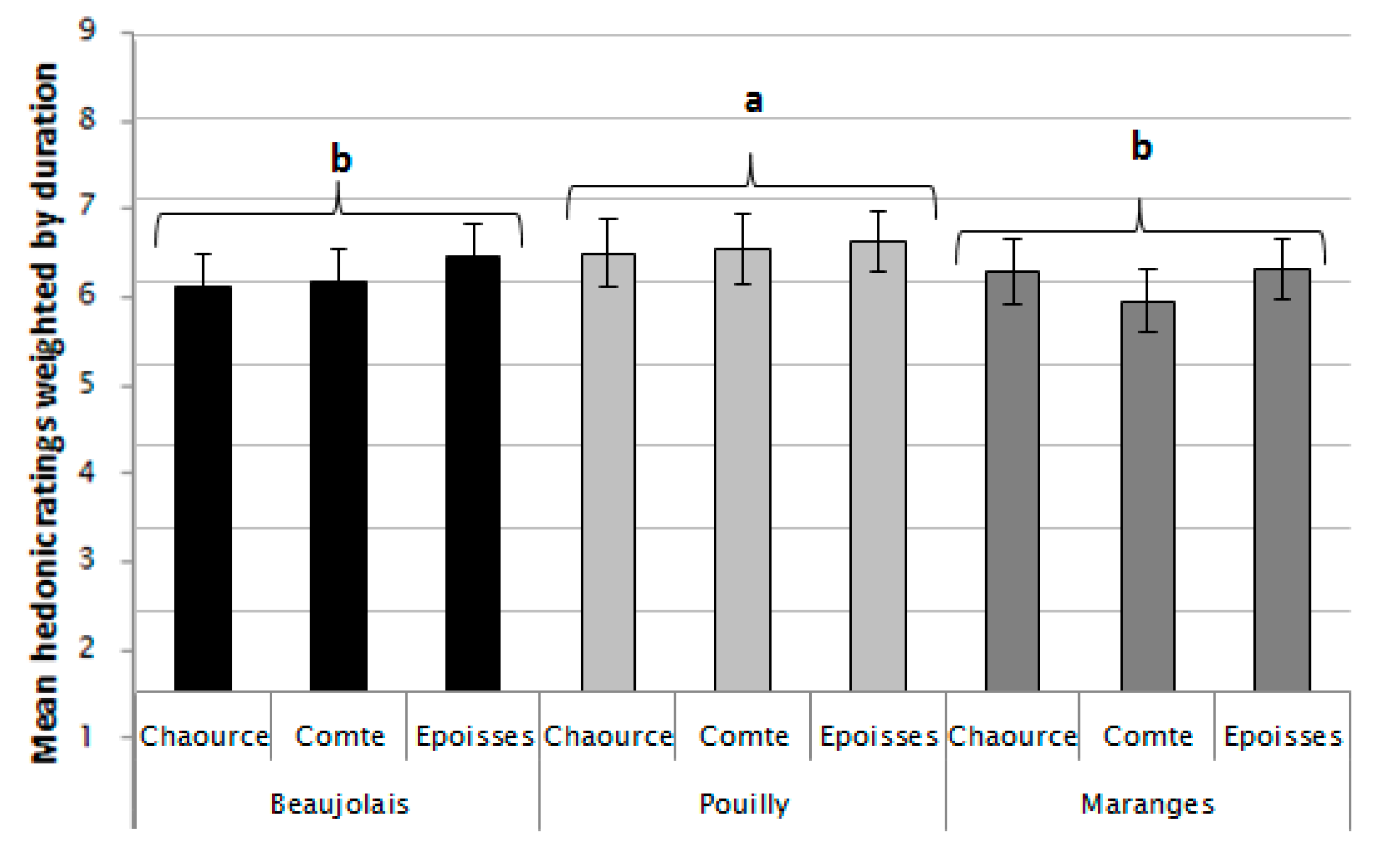 Beverages 04 00013 g005 Beverages 04 00013 g005