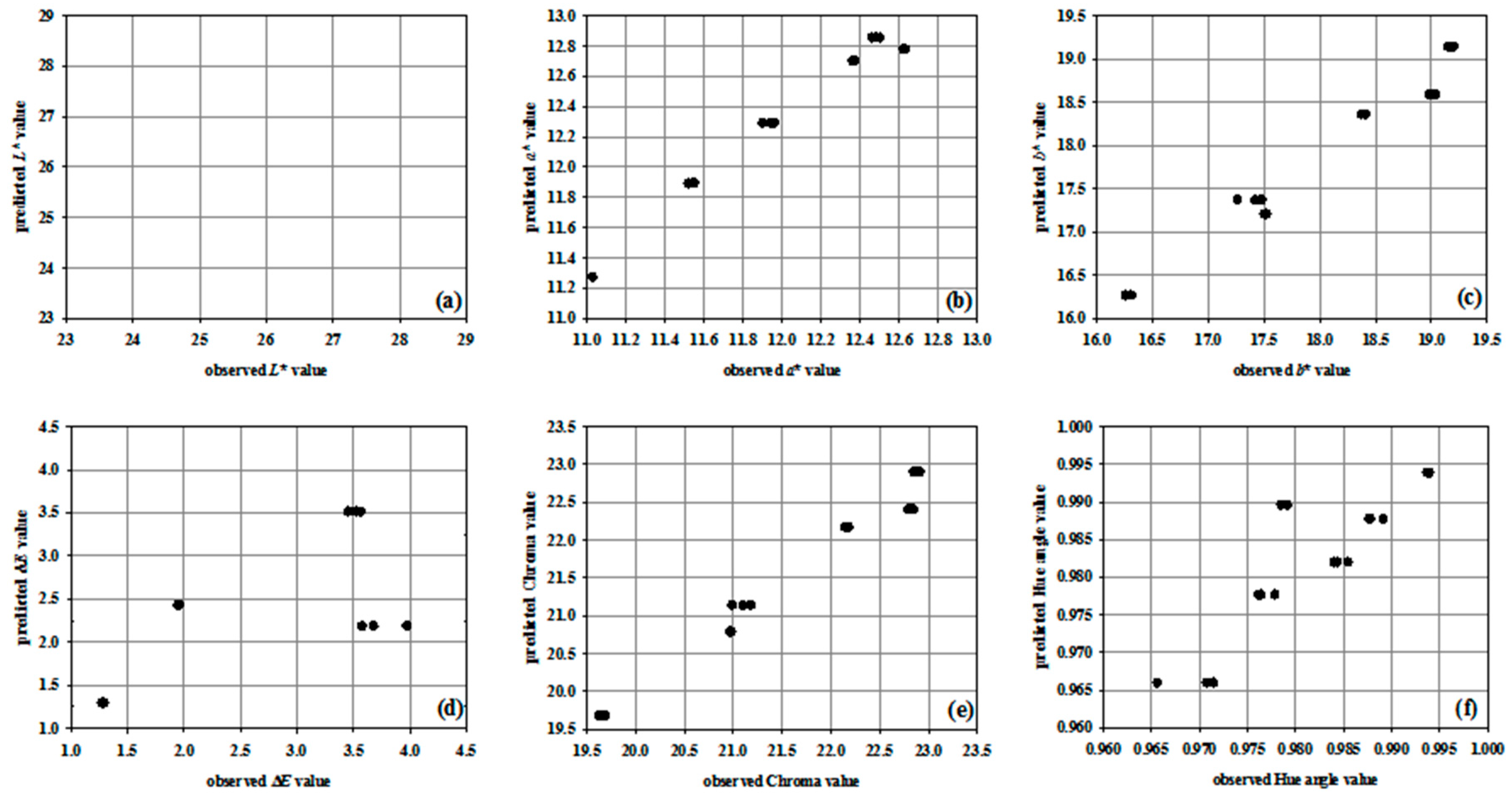 Beverages 04 00016 g003