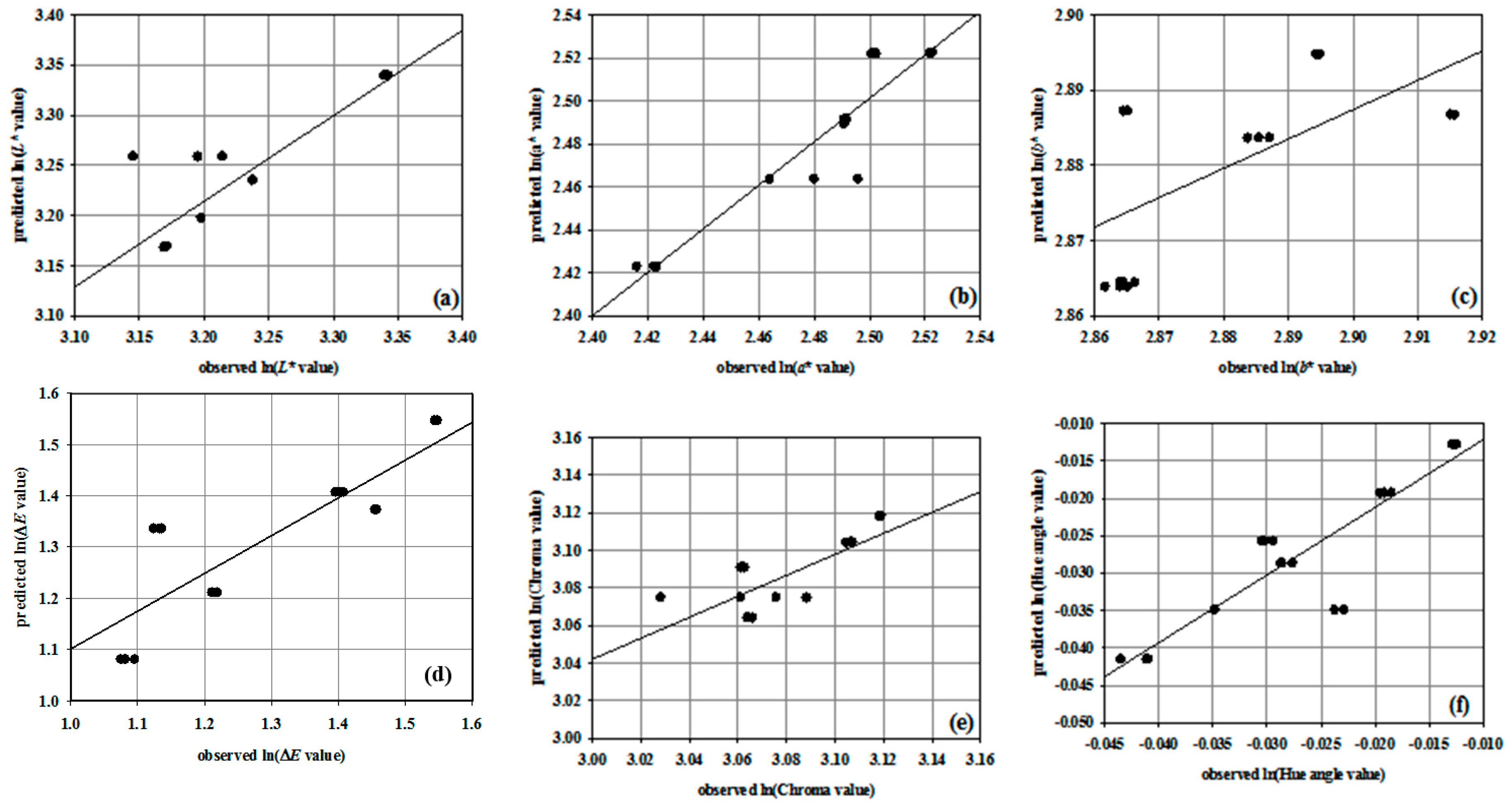 Beverages 04 00016 g005