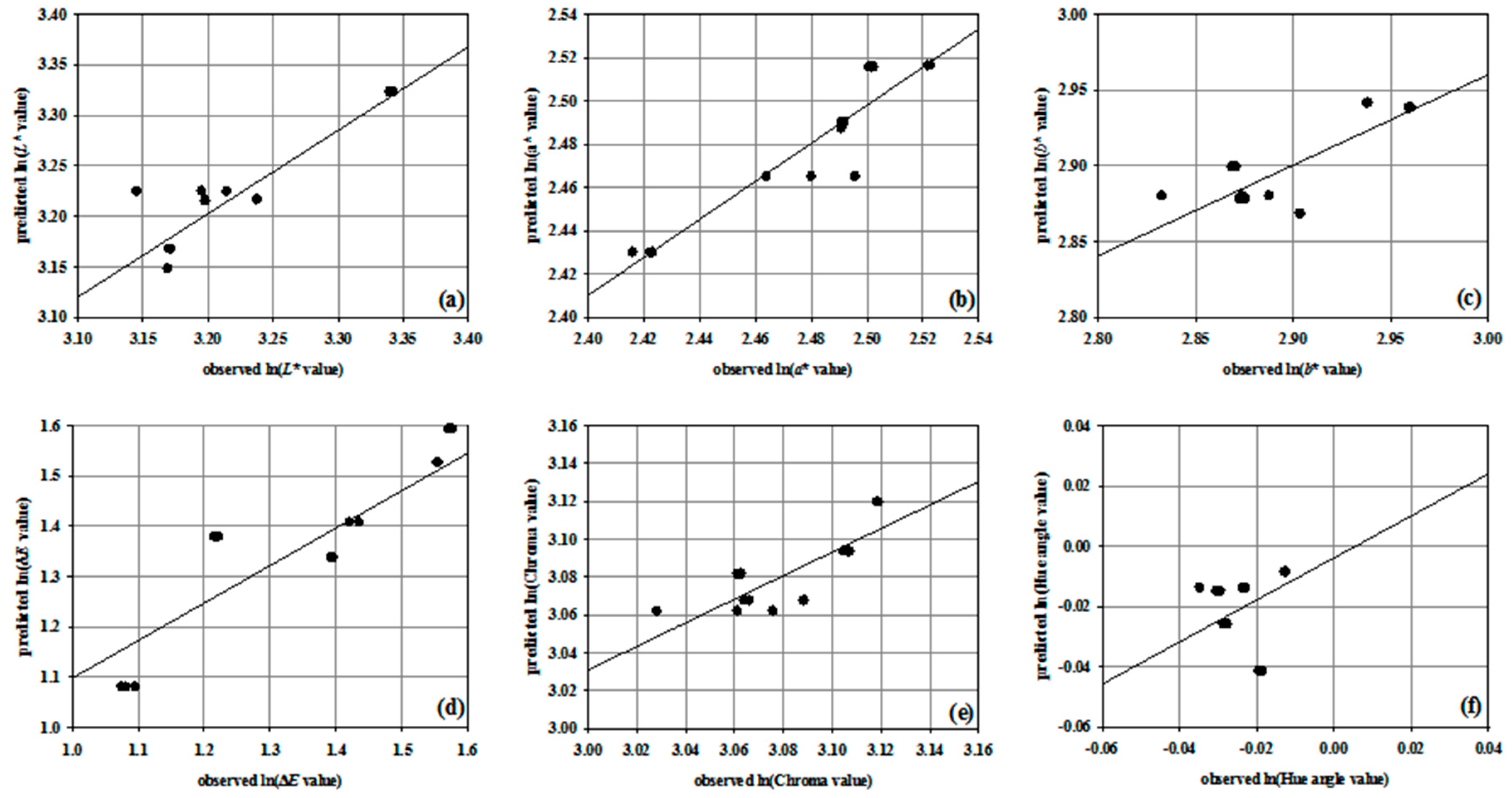 Beverages 04 00016 g006
