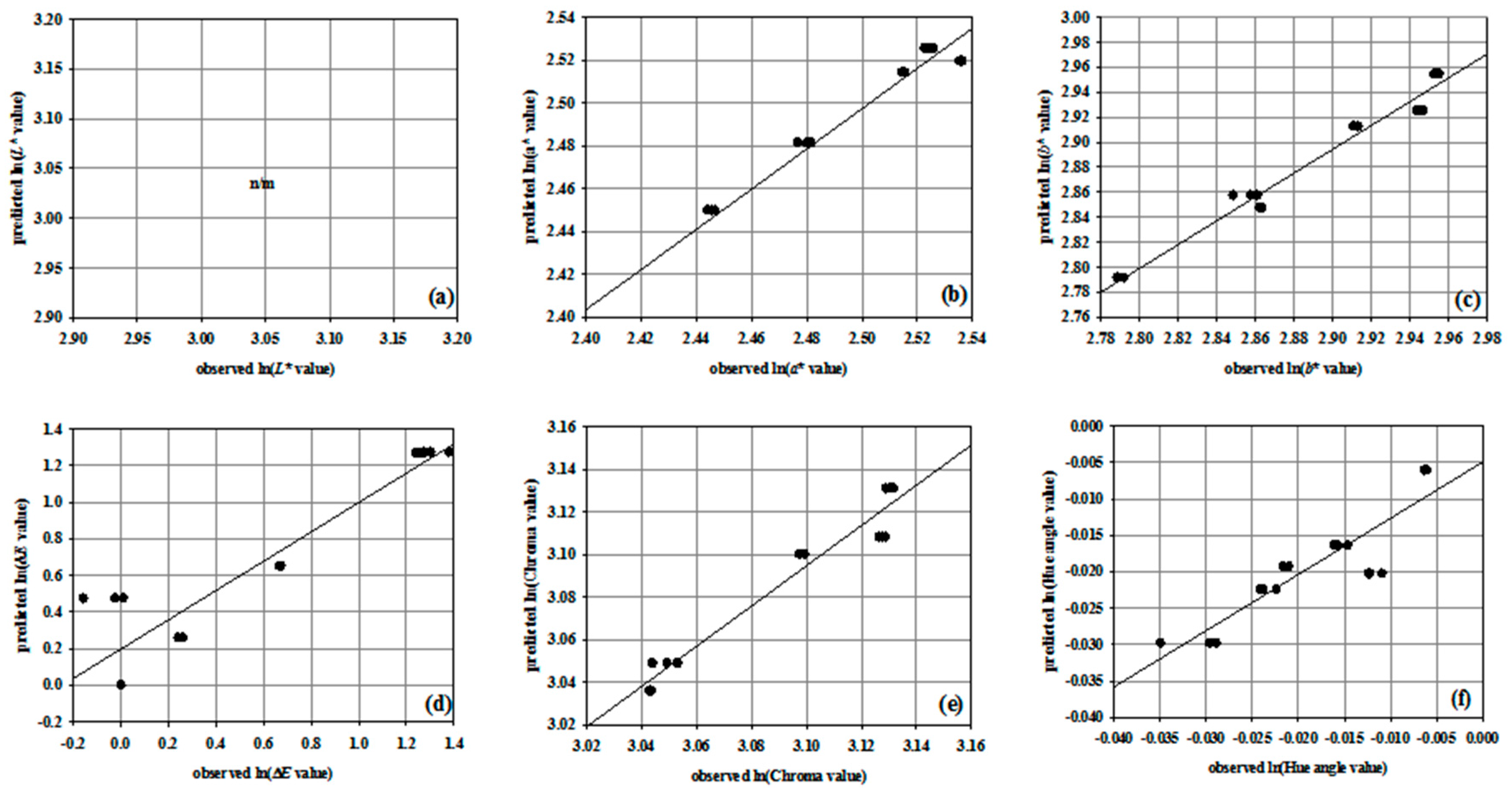 Beverages 04 00016 g007