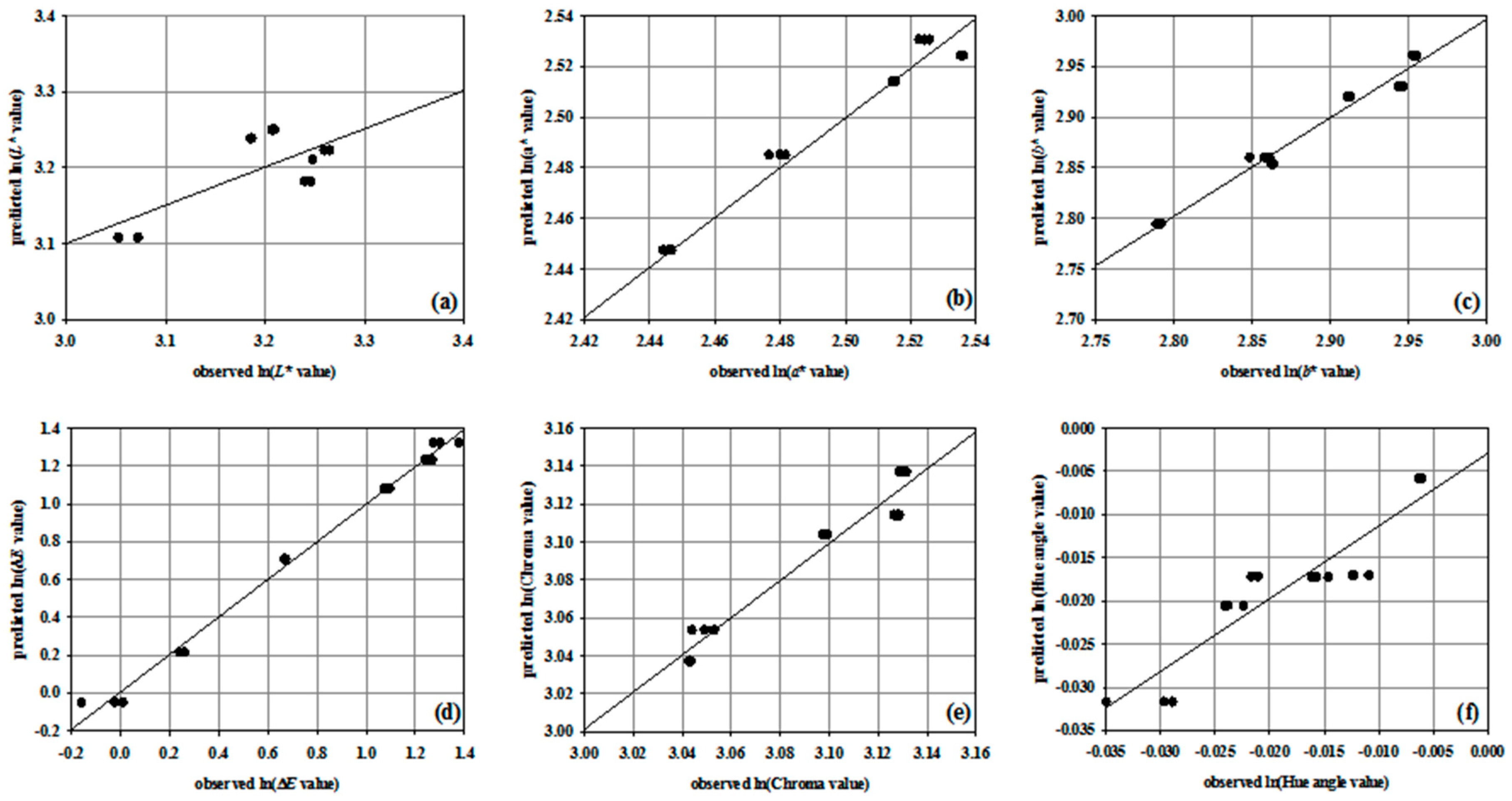 Beverages 04 00016 g008
