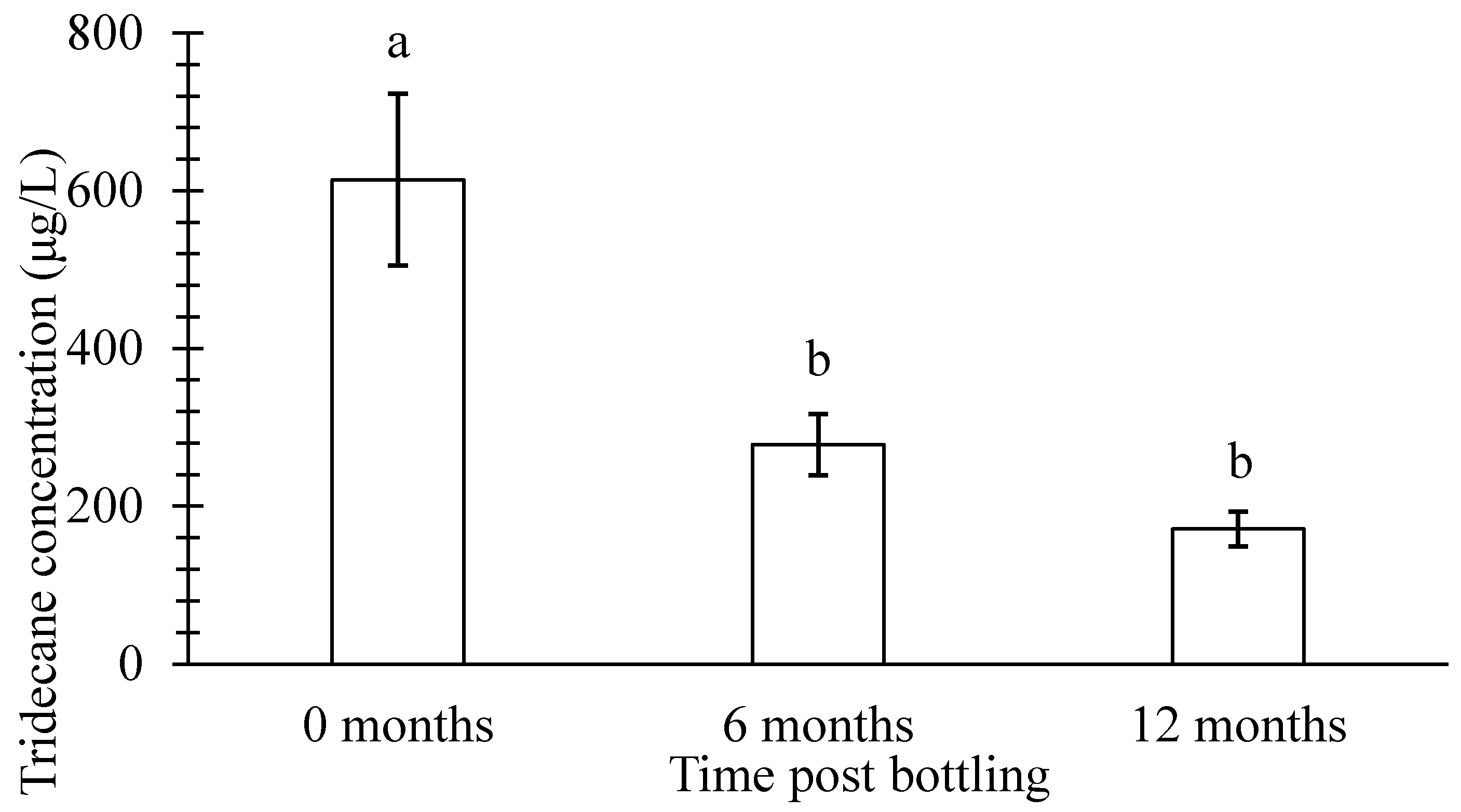 Beverages 04 00017 g001 Beverages 04 00017 g001