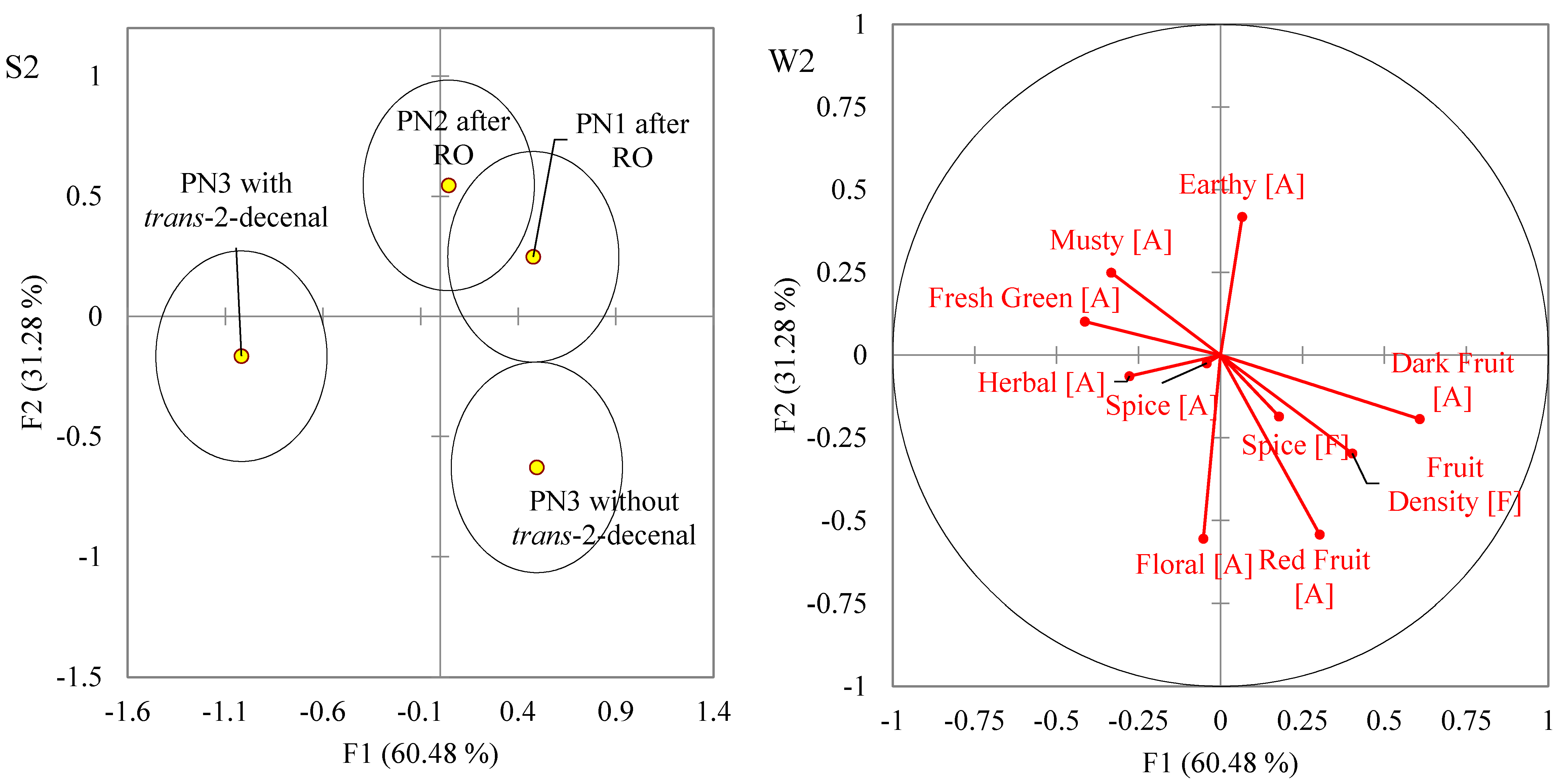Beverages 04 00017 g003 Beverages 04 00017 g003