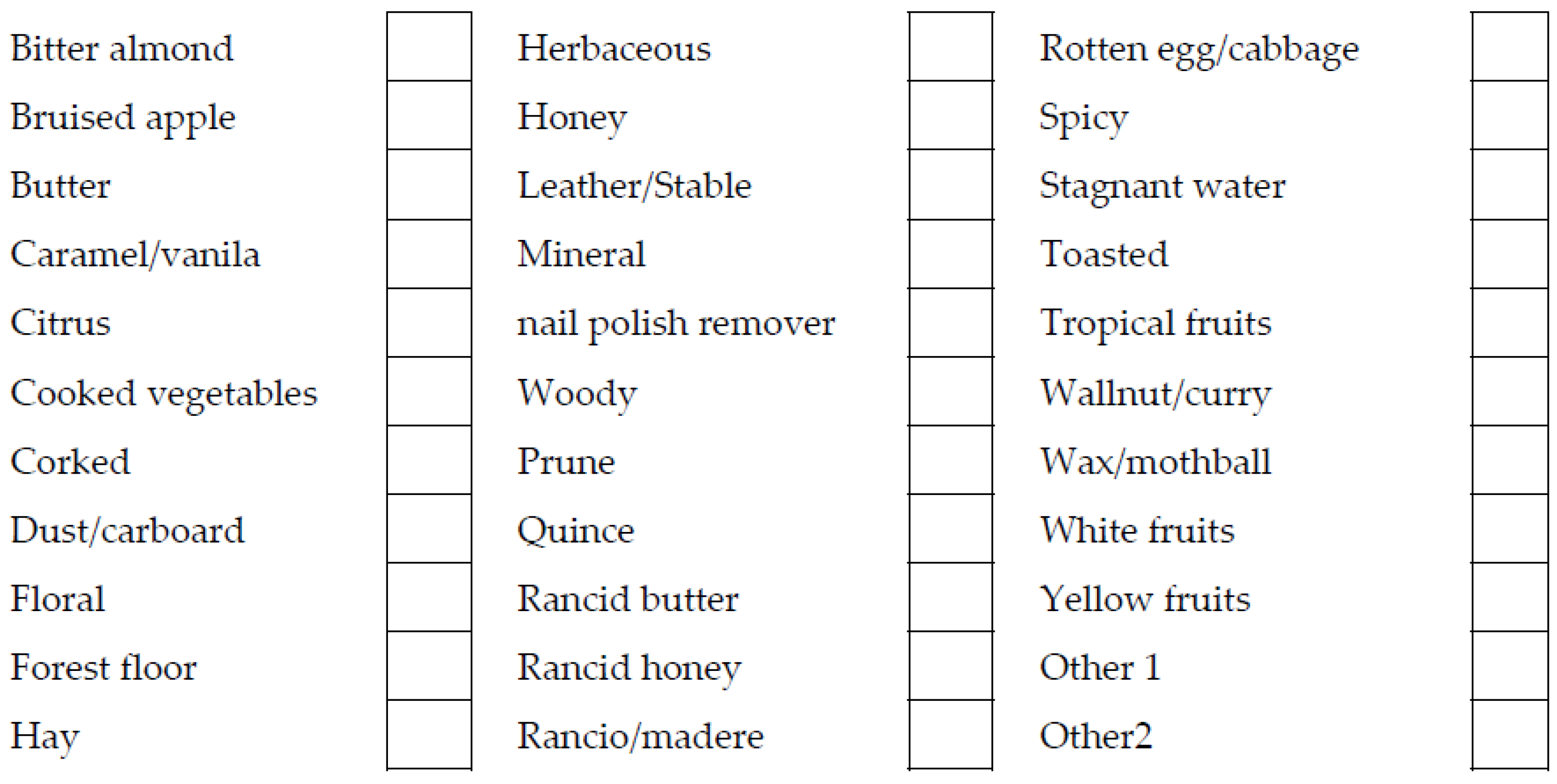 Beverages 04 00019 g001 550