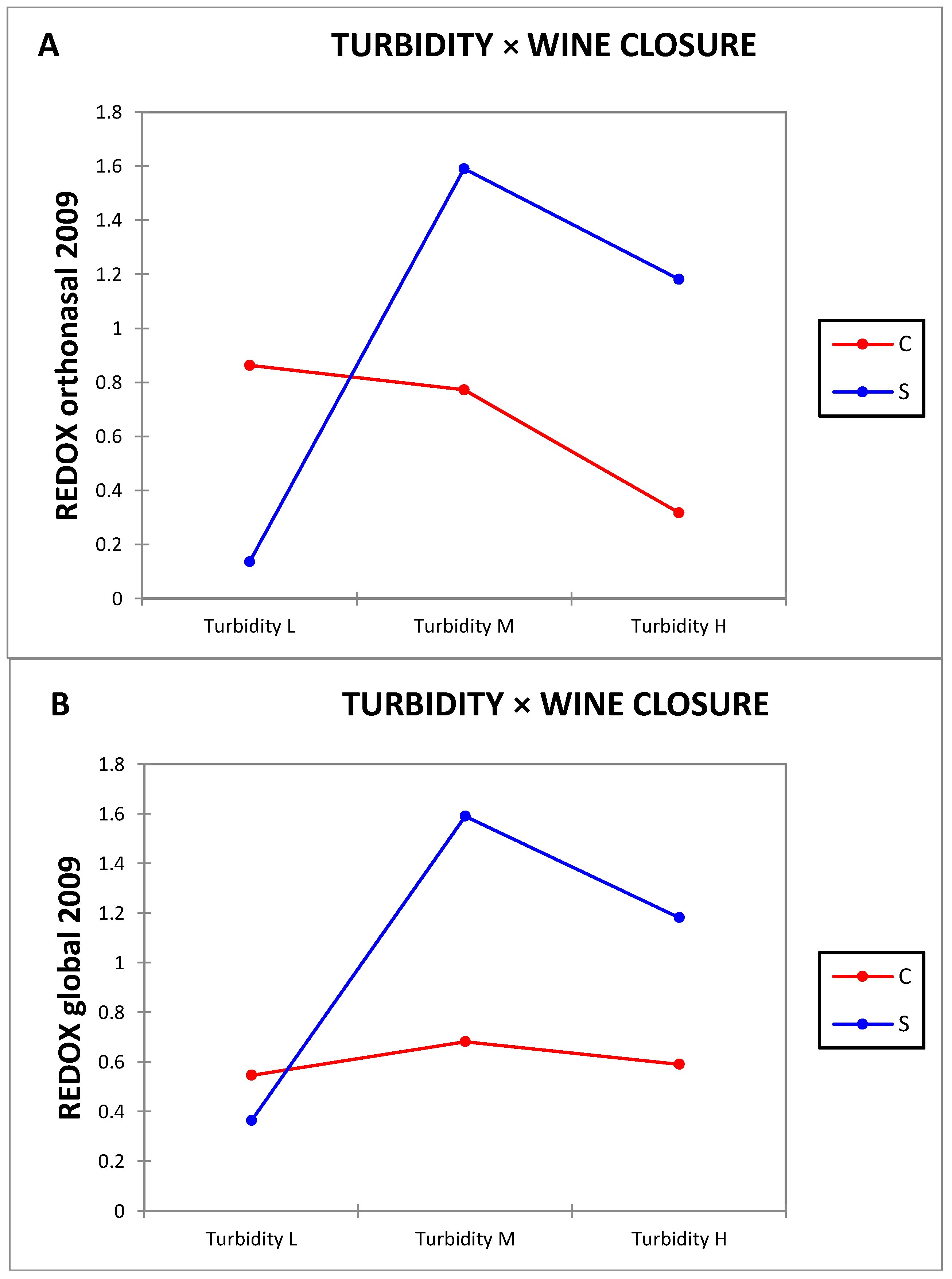 Beverages 04 00019 g002 550