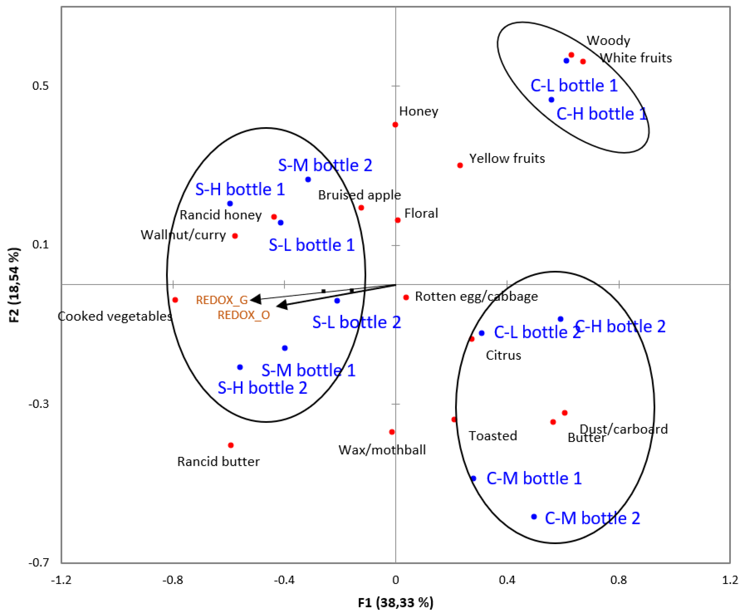 Beverages 04 00019 g003 550