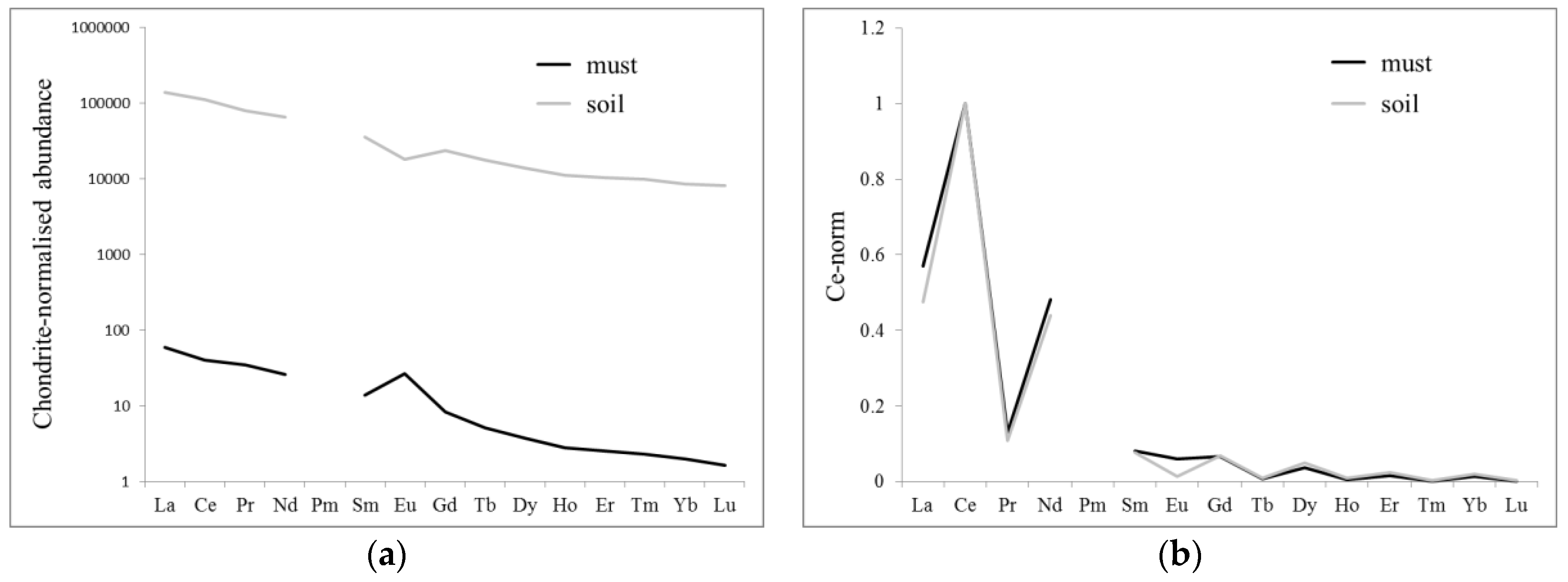 Beverages 04 00023 g003