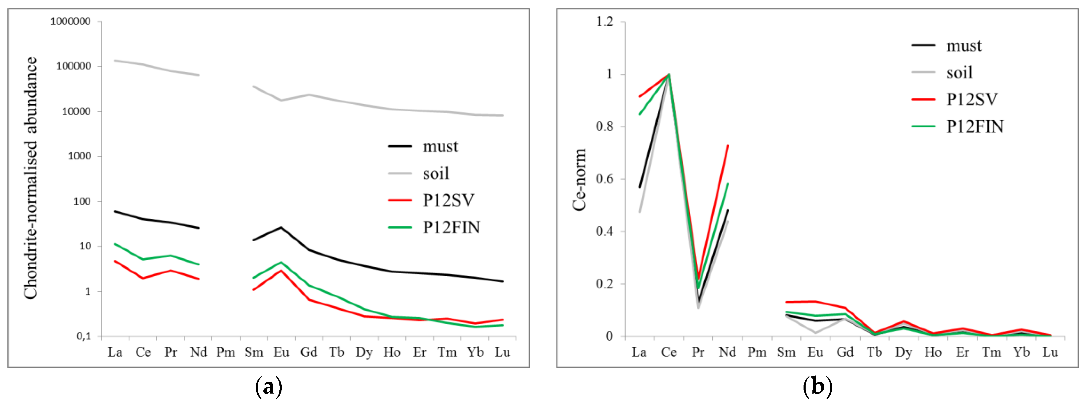 Beverages 04 00023 g004