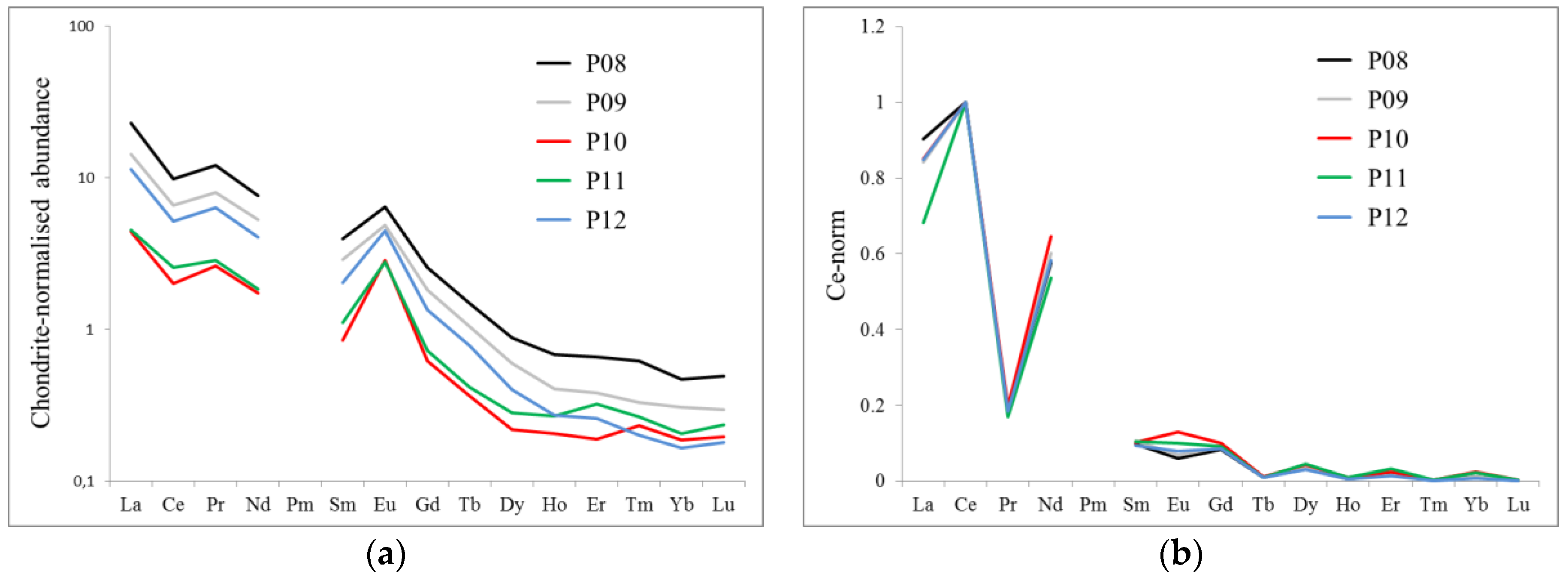 Beverages 04 00023 g005