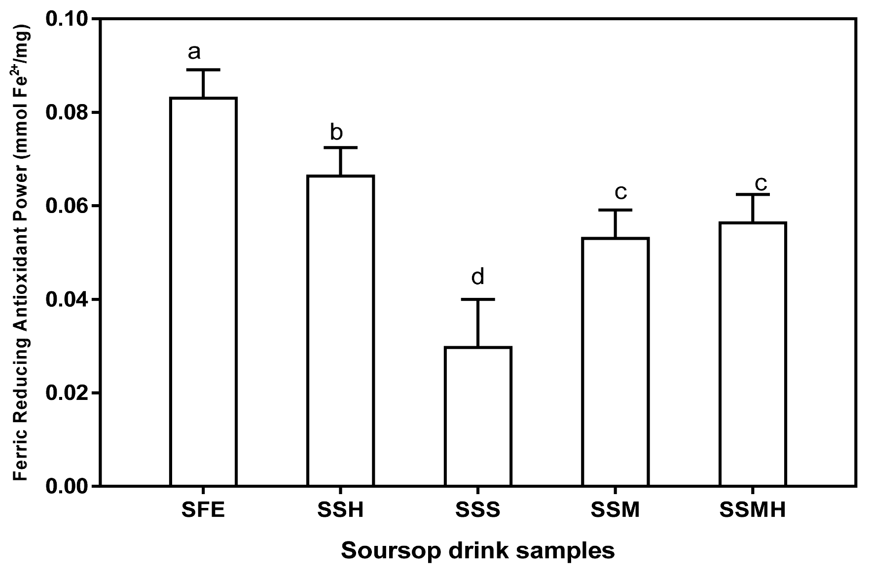 Beverages 04 00038 g002