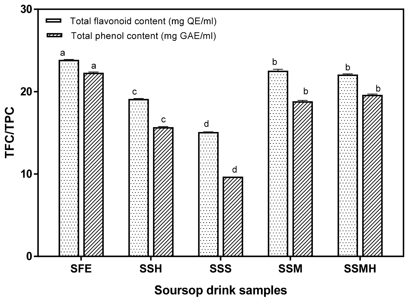 Beverages 04 00038 g003