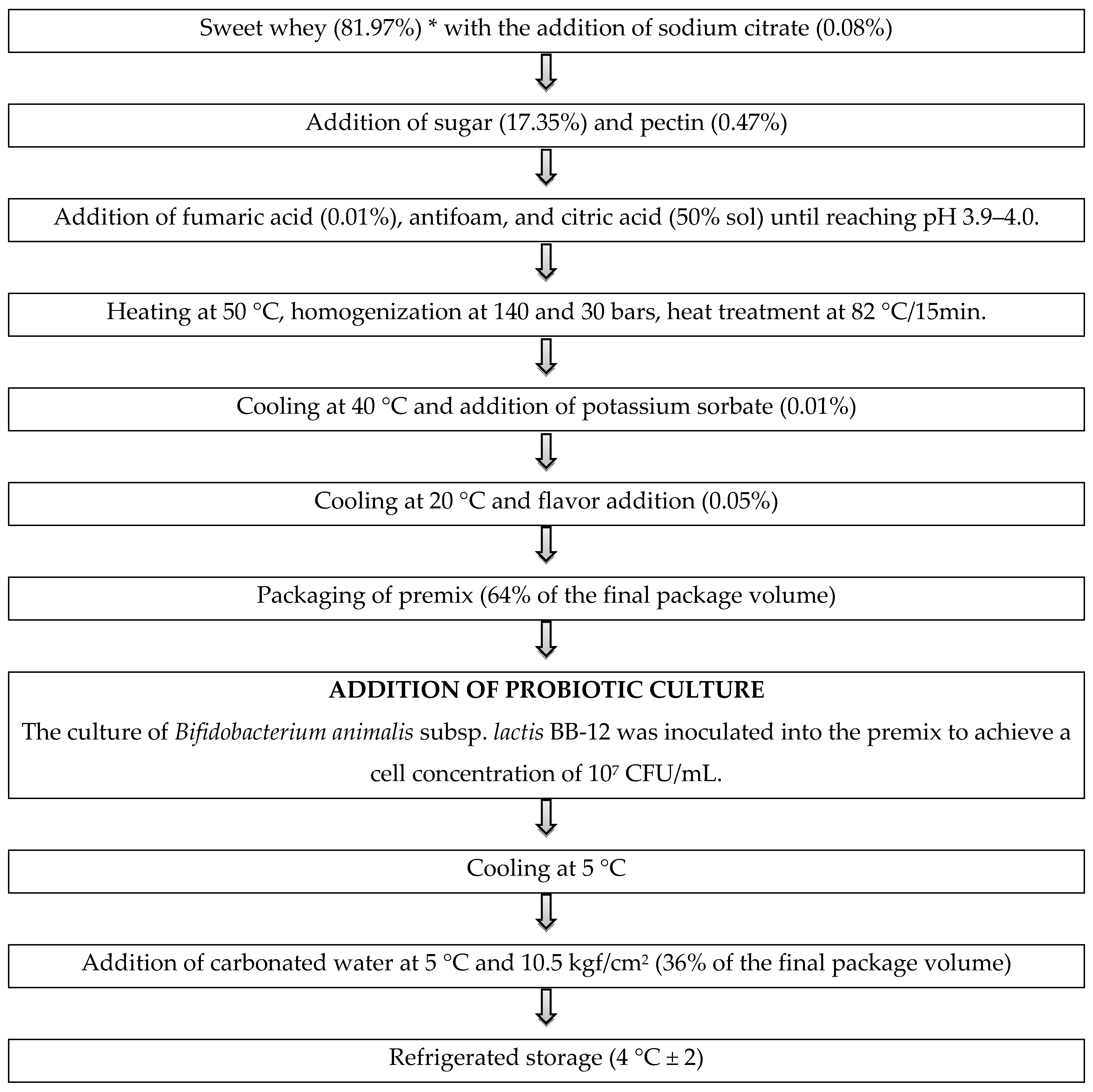 Beverages 04 00049 g001 550