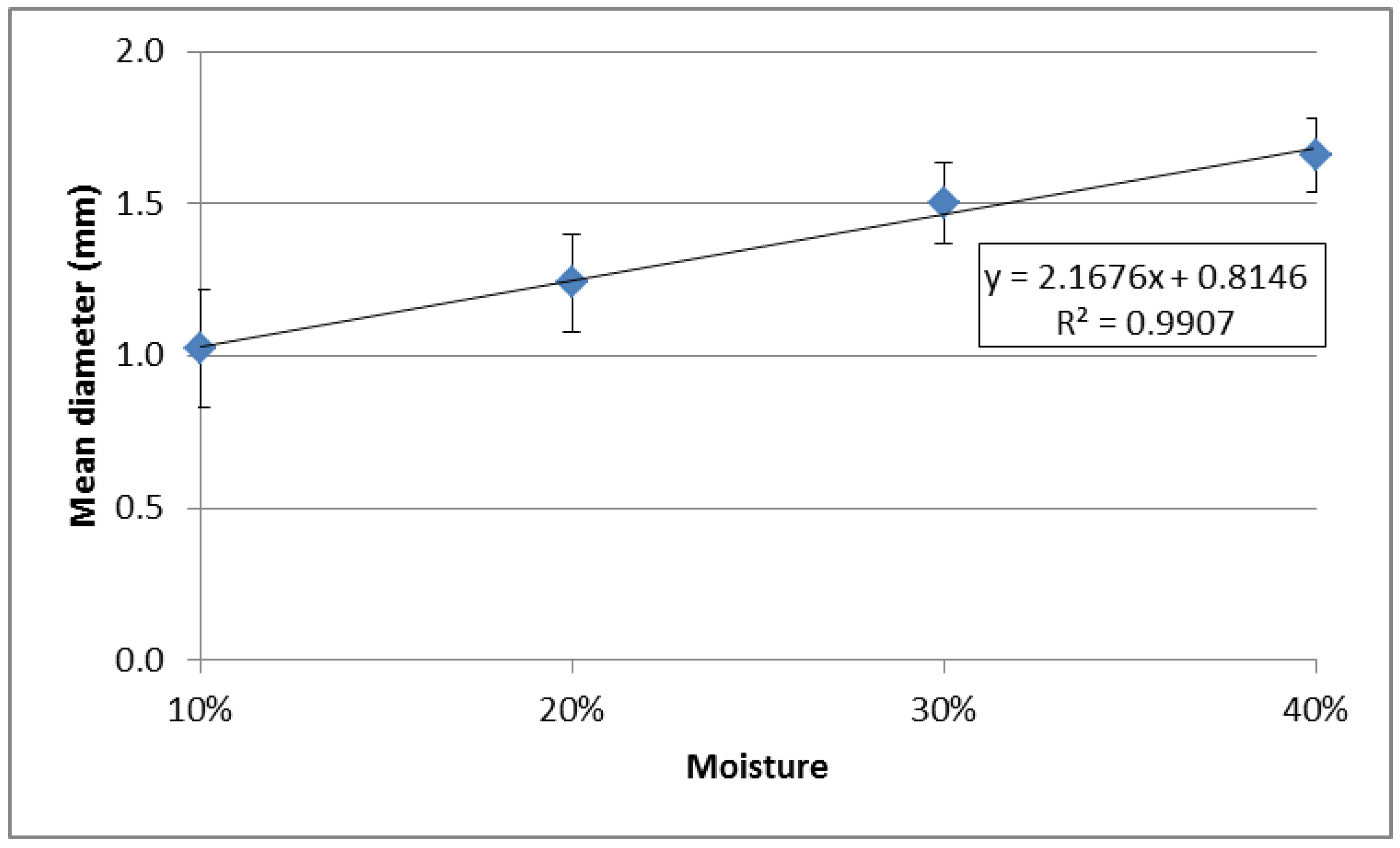 Beverages 04 00051 g002