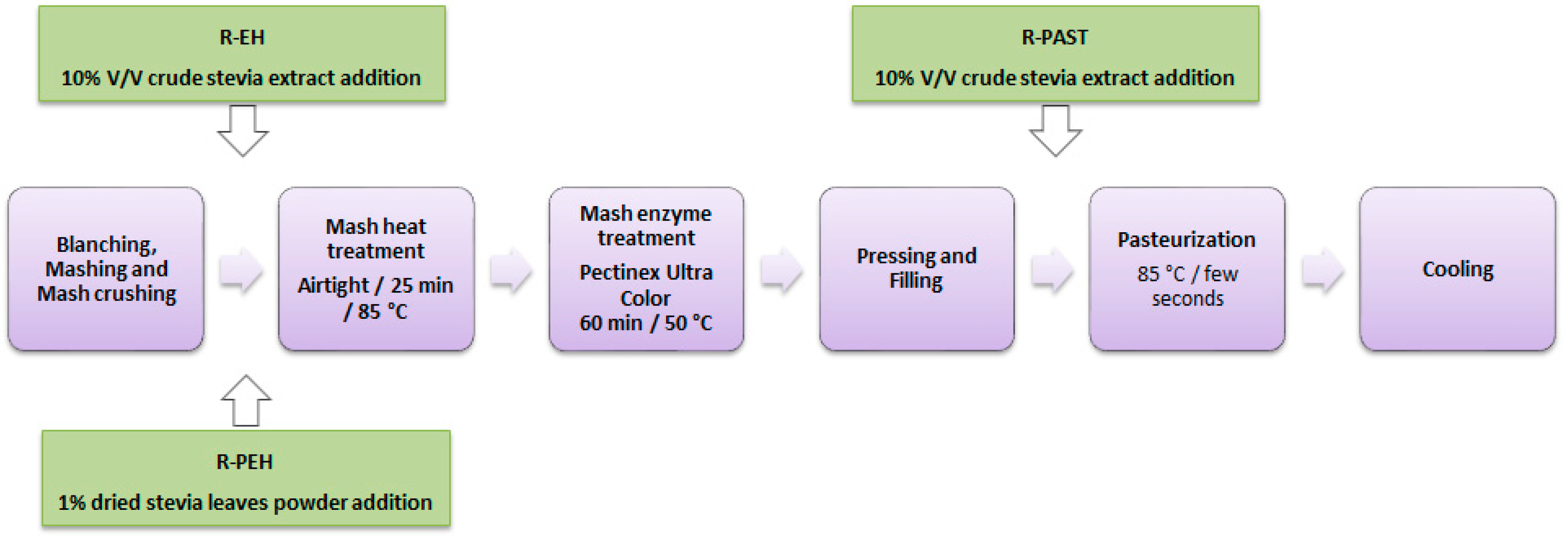 Beverages 04 00052 g001 550