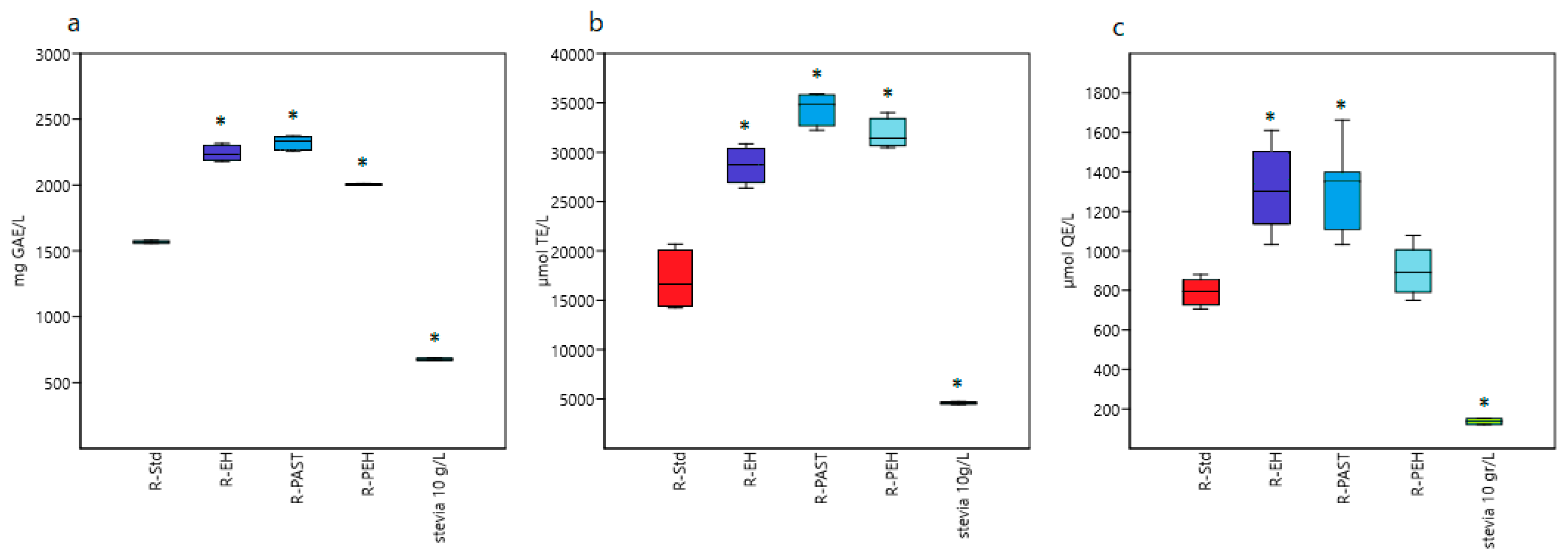 Beverages 04 00052 g002 550