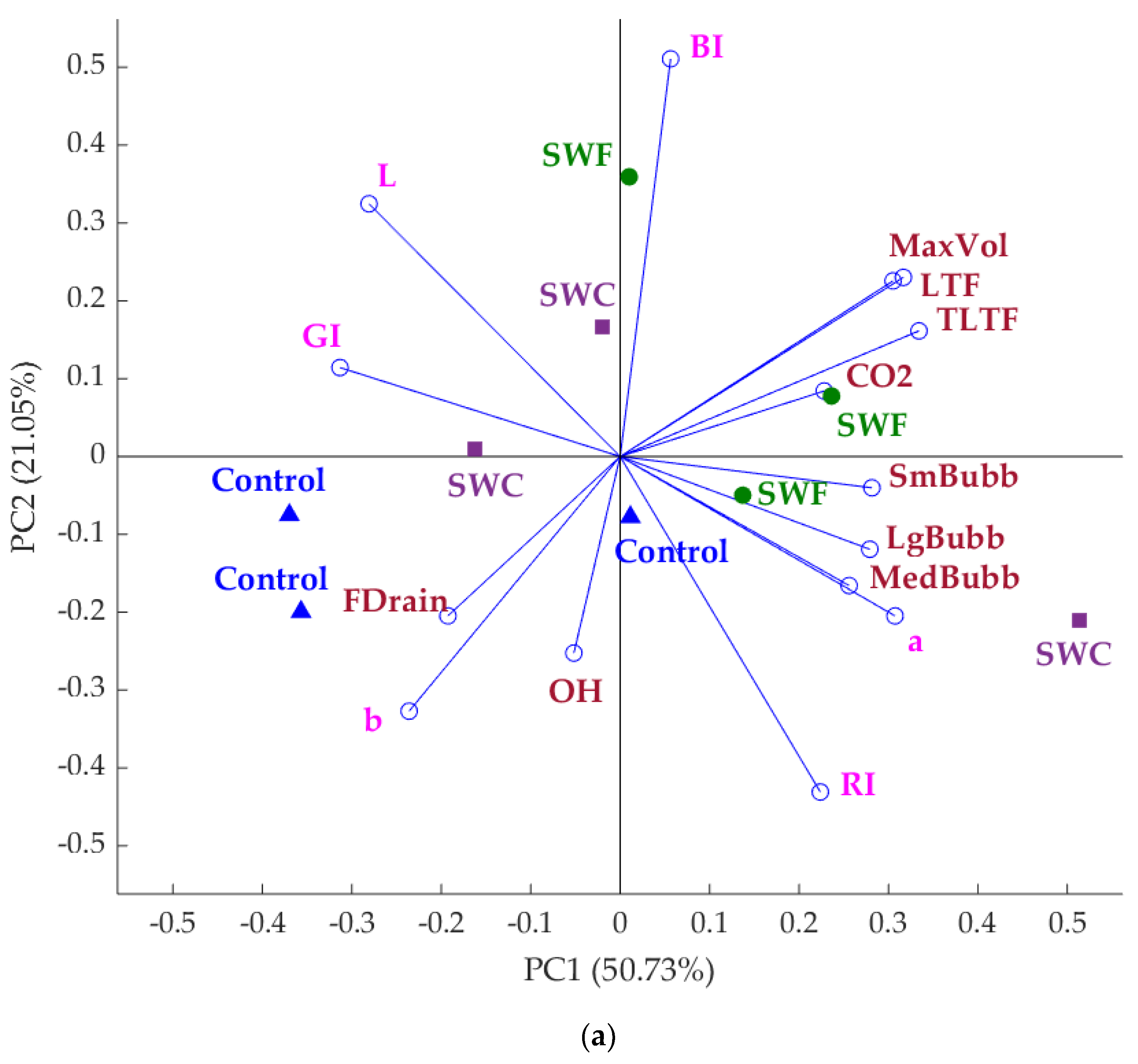 Beverages 04 00053 g003a