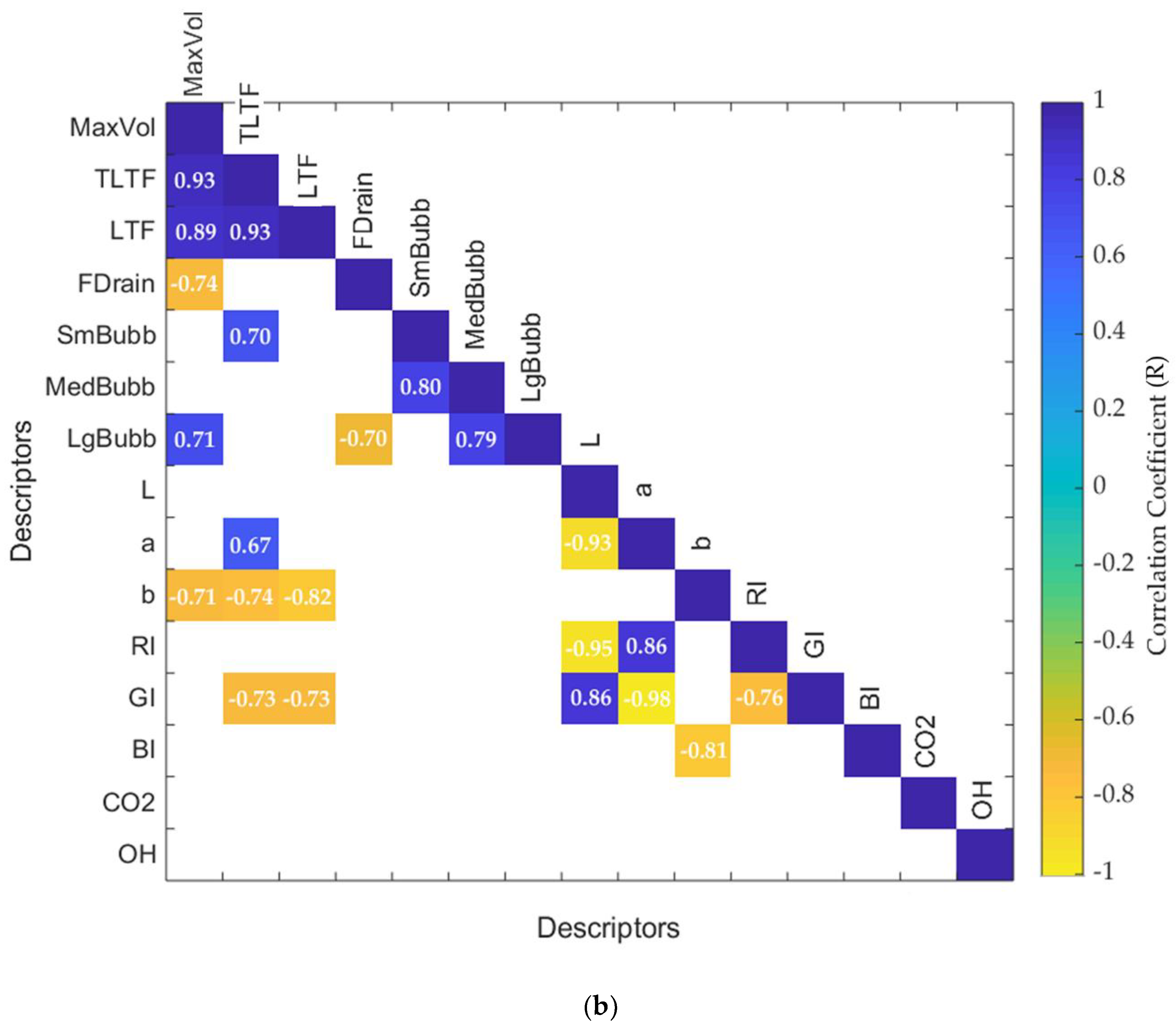 Beverages 04 00053 g003b