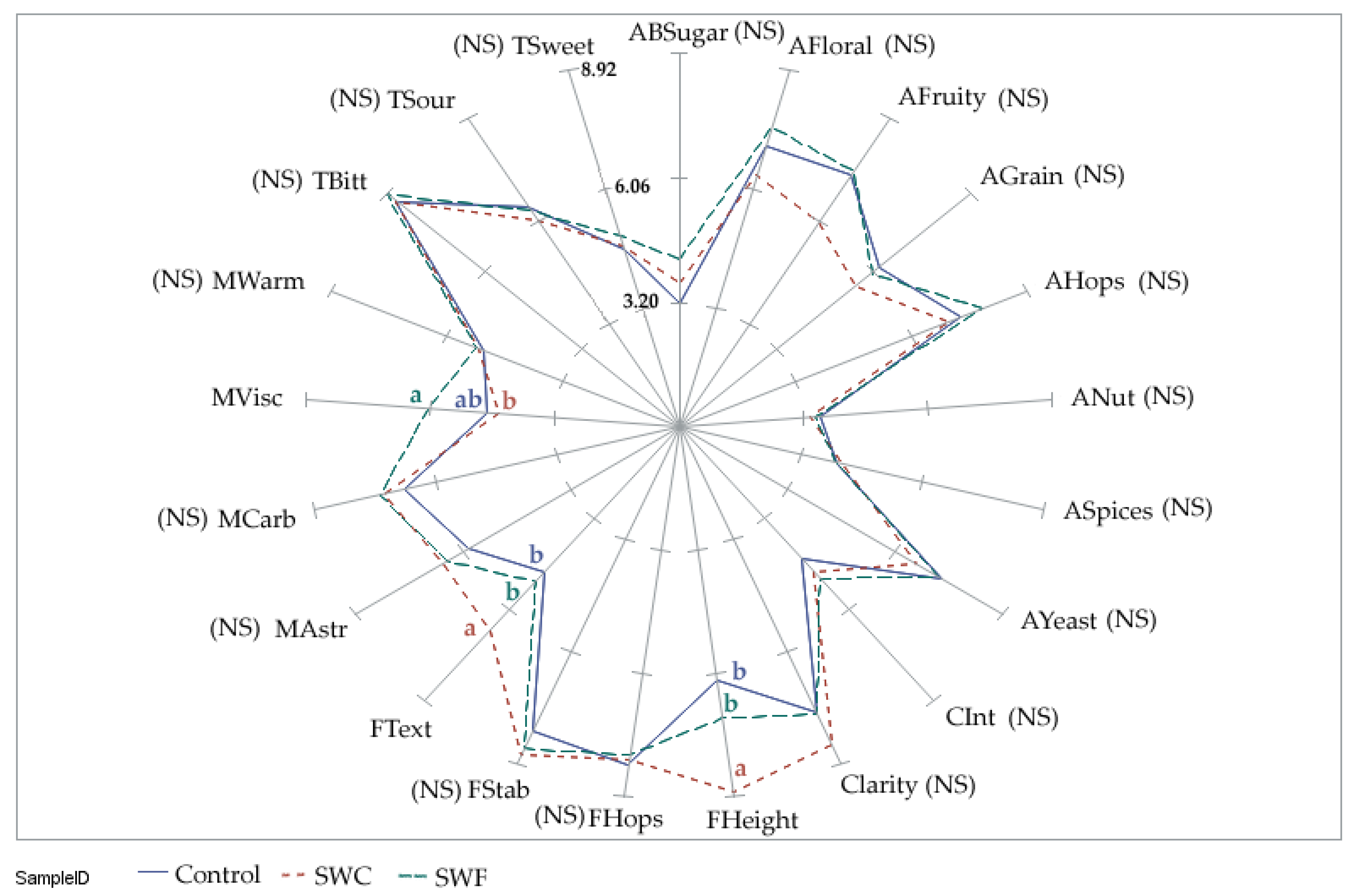 Beverages 04 00053 g004