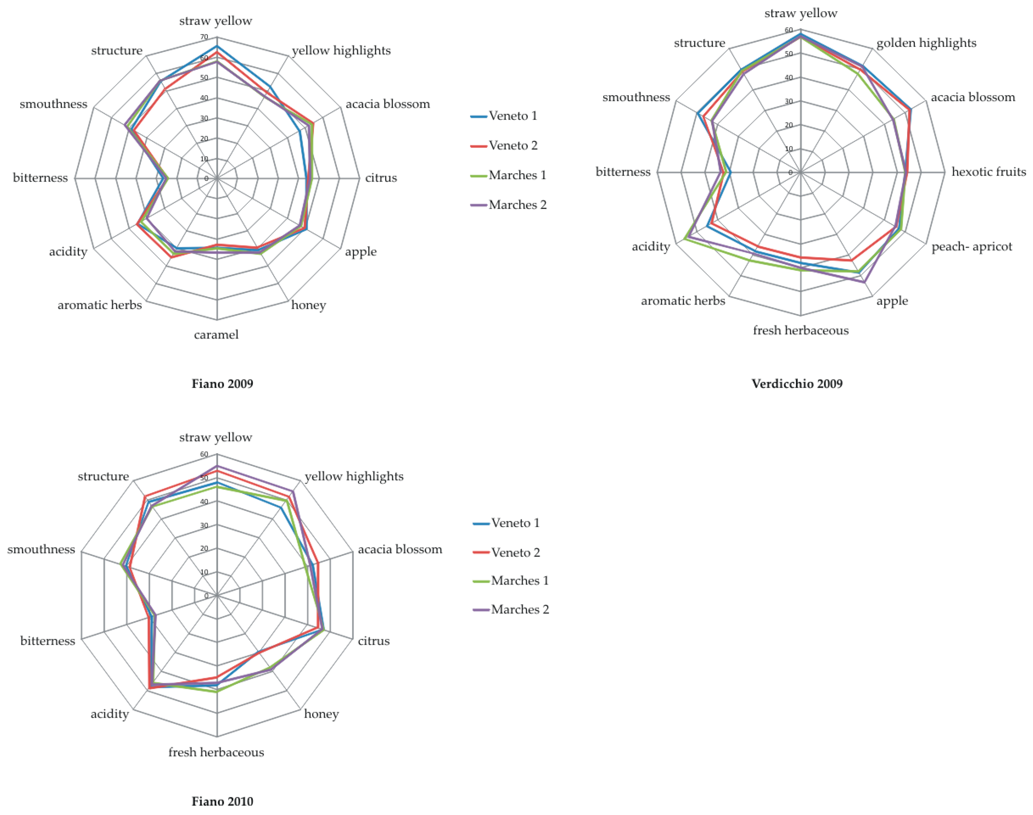 Beverages 04 00054 g001 550