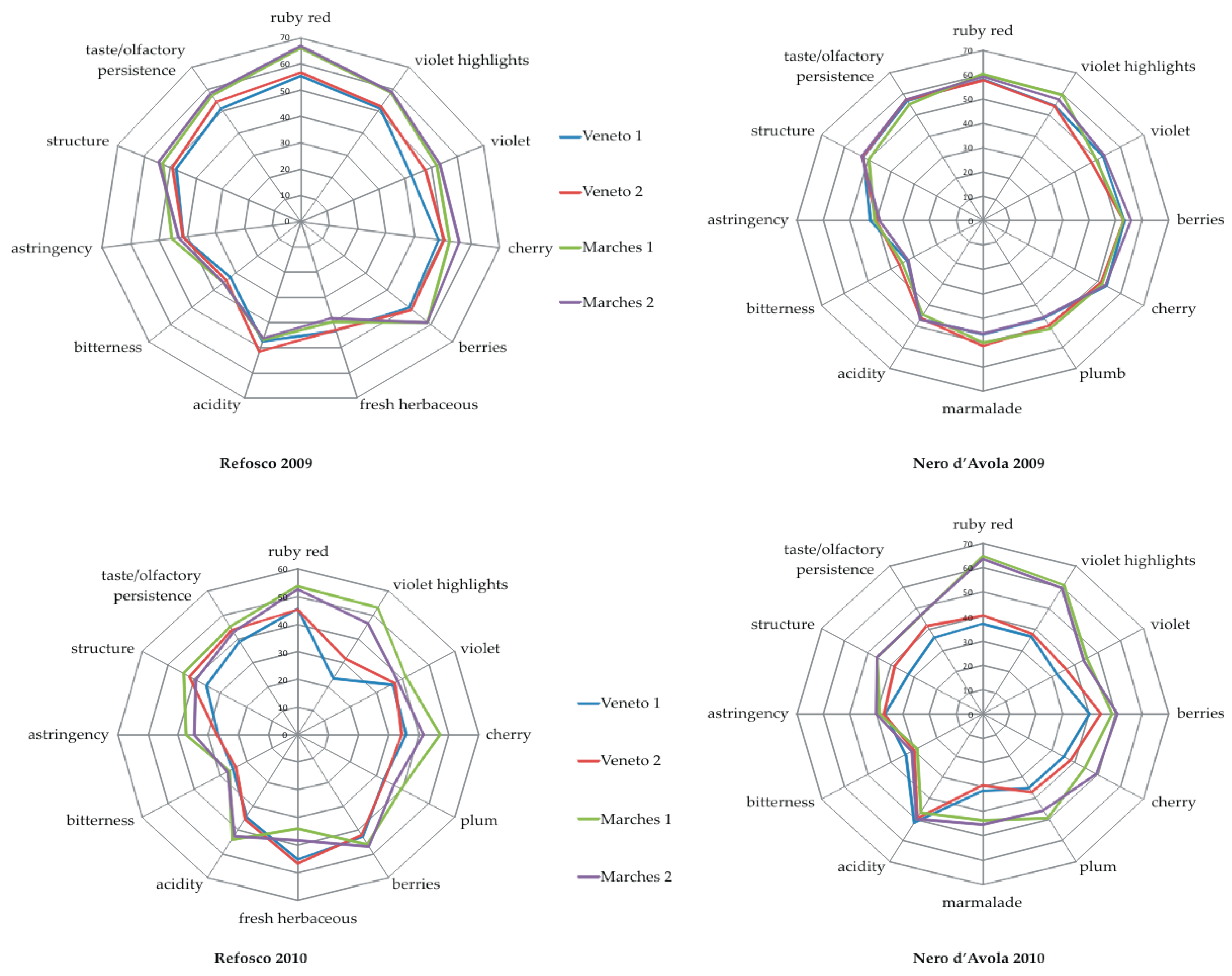 Beverages 04 00054 g002 550