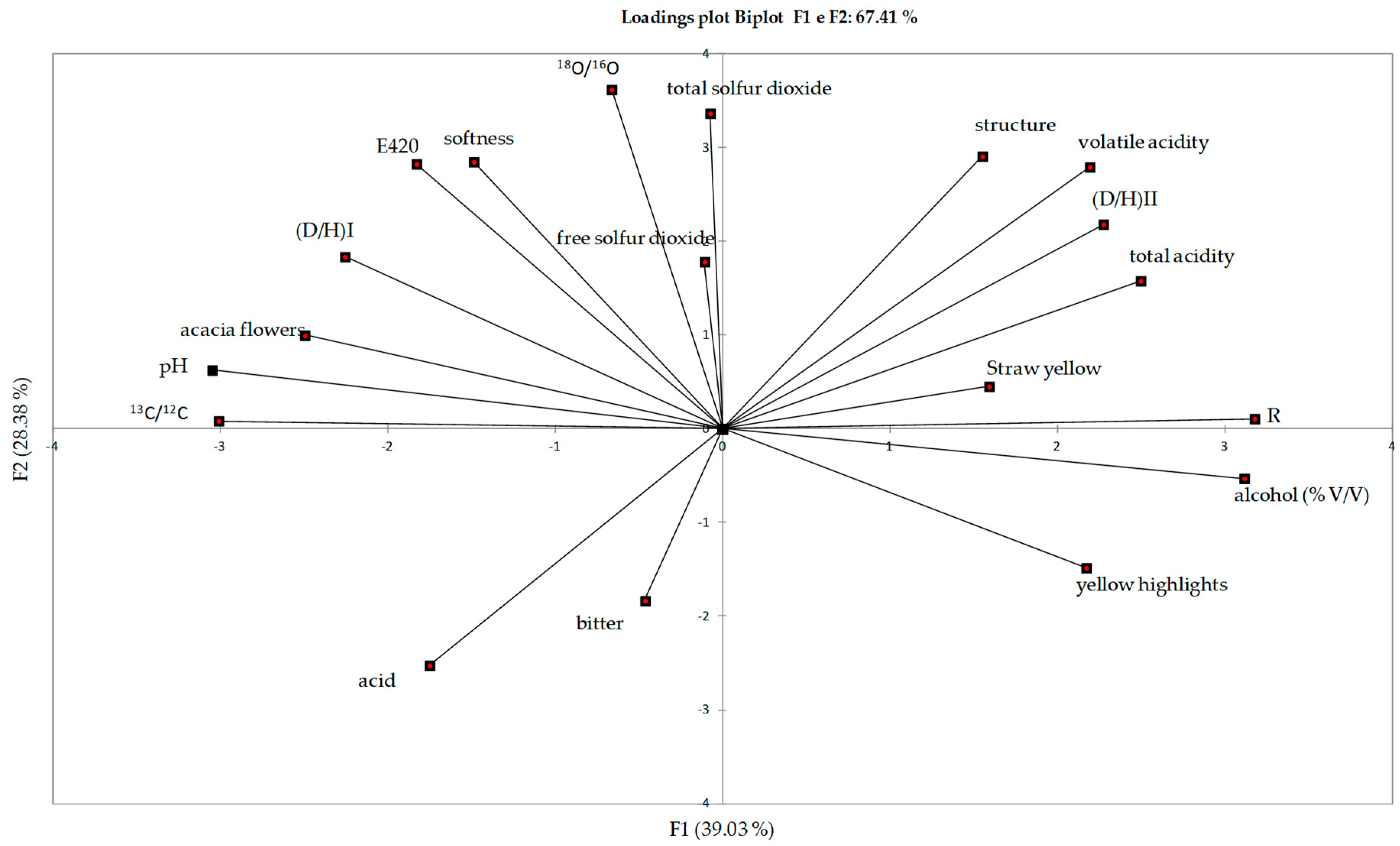 Beverages 04 00054 g004 550