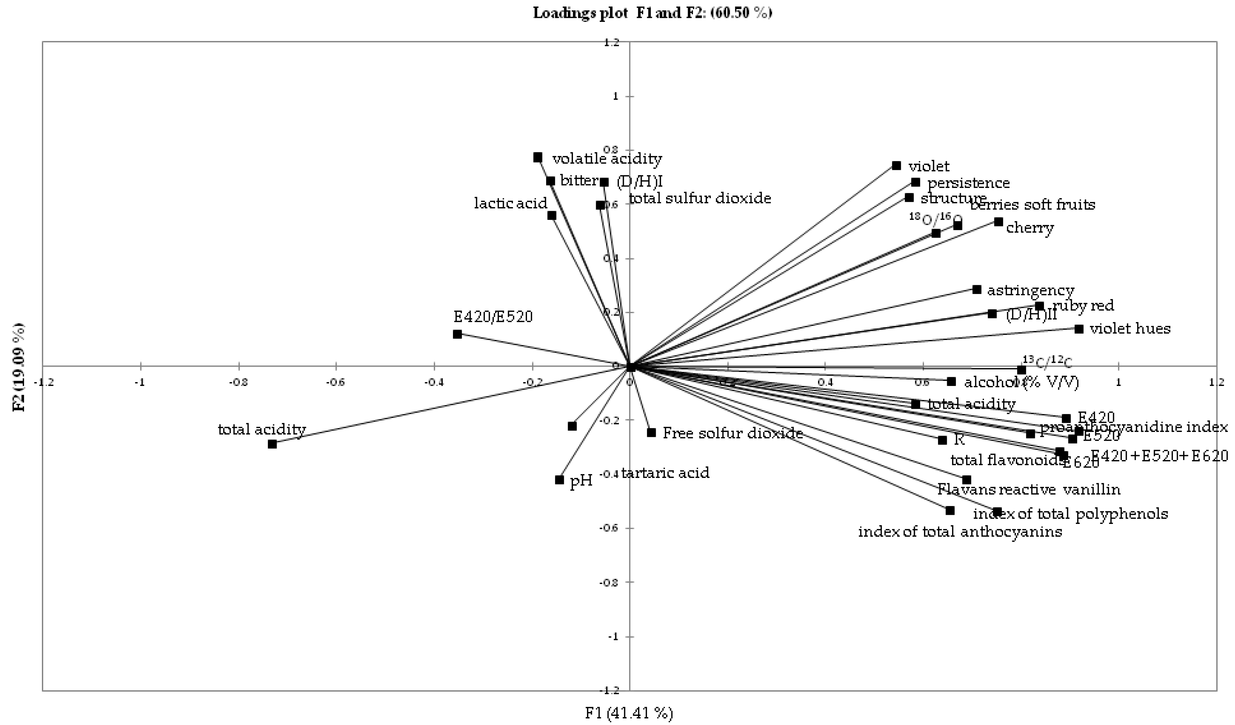 Beverages 04 00054 g006 550