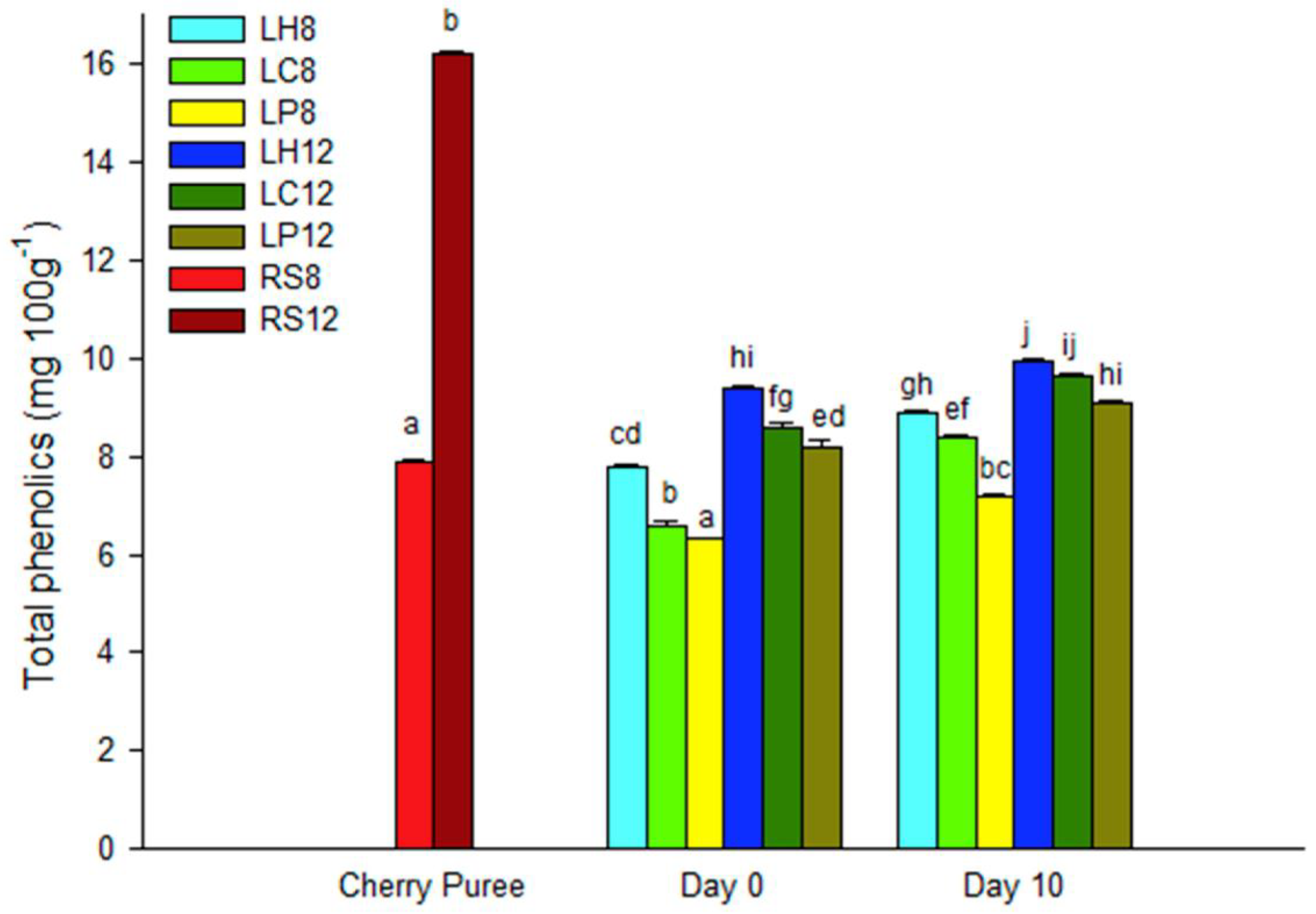 Beverages 04 00057 g001 Beverages 04 00057 g001