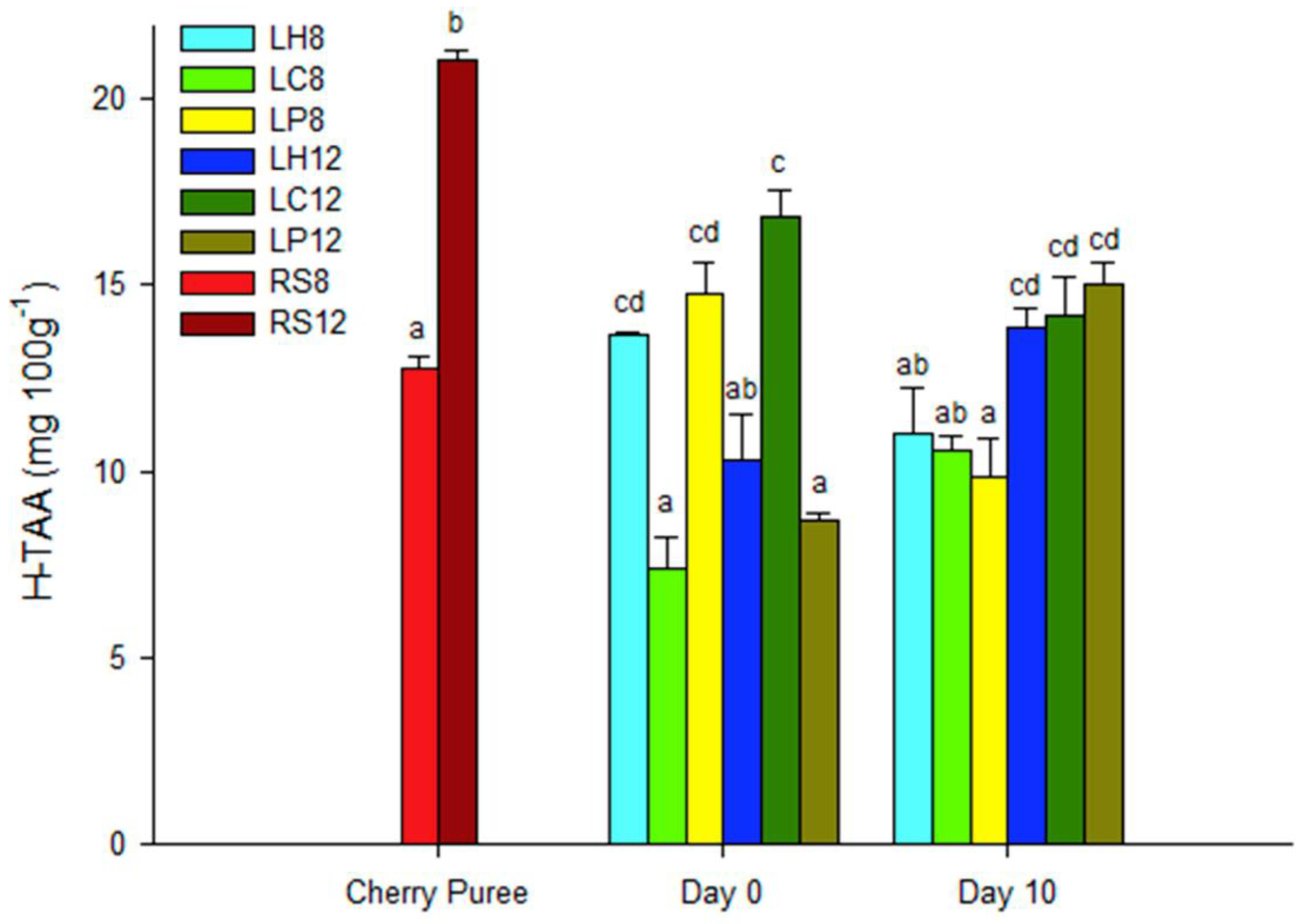 Beverages 04 00057 g003 Beverages 04 00057 g003